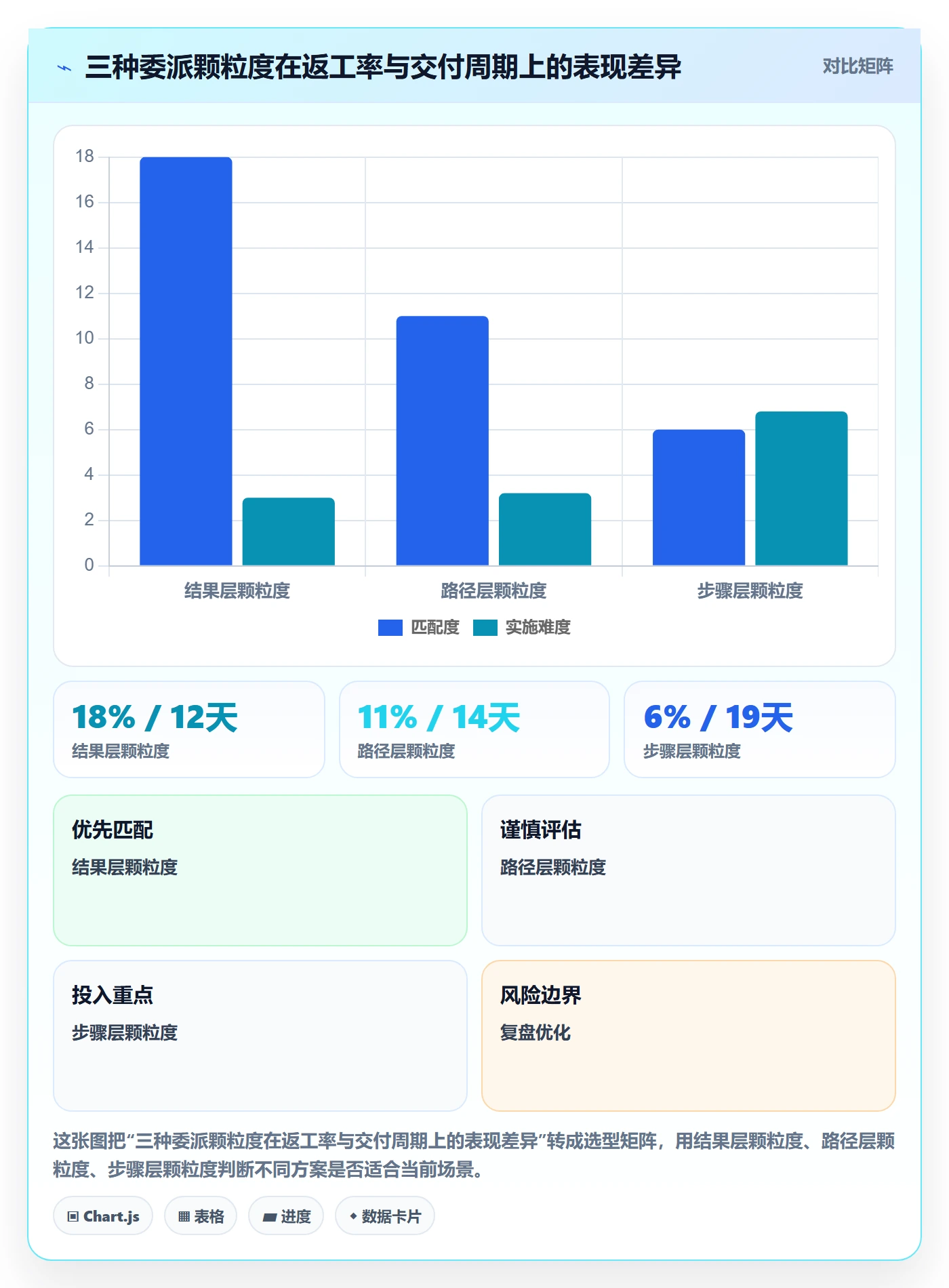 委派最佳实践:管理层任务分派效率提升,常见问题