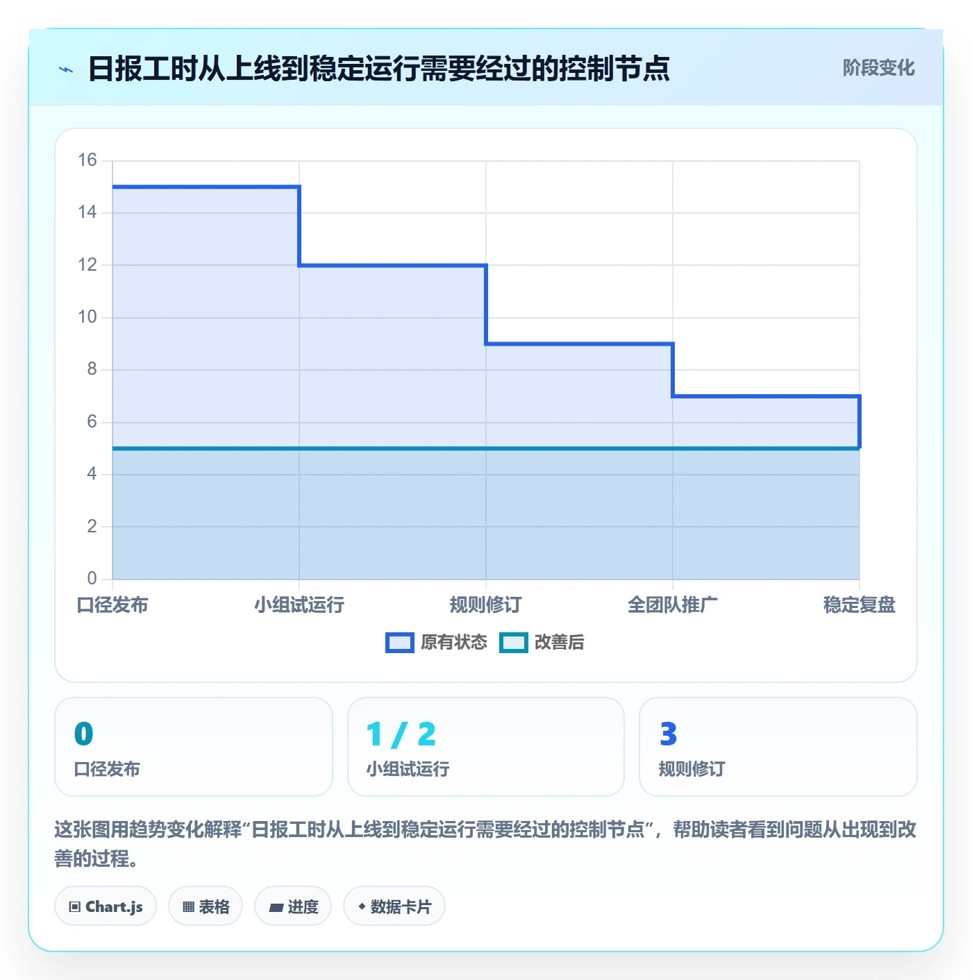工时表如何做好日报工时?研发团队流程优化与操作步骤