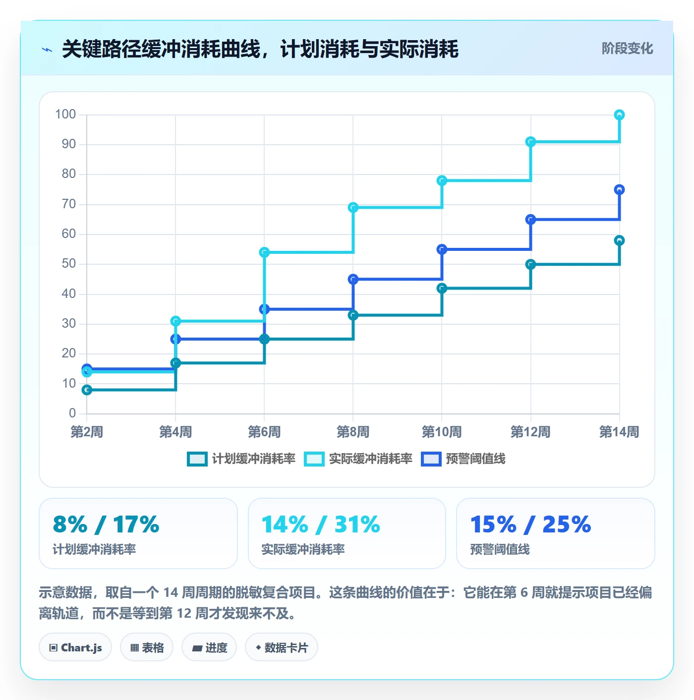 实际进度管理方法大全:跨部门团队进度管理风险控制落地清单