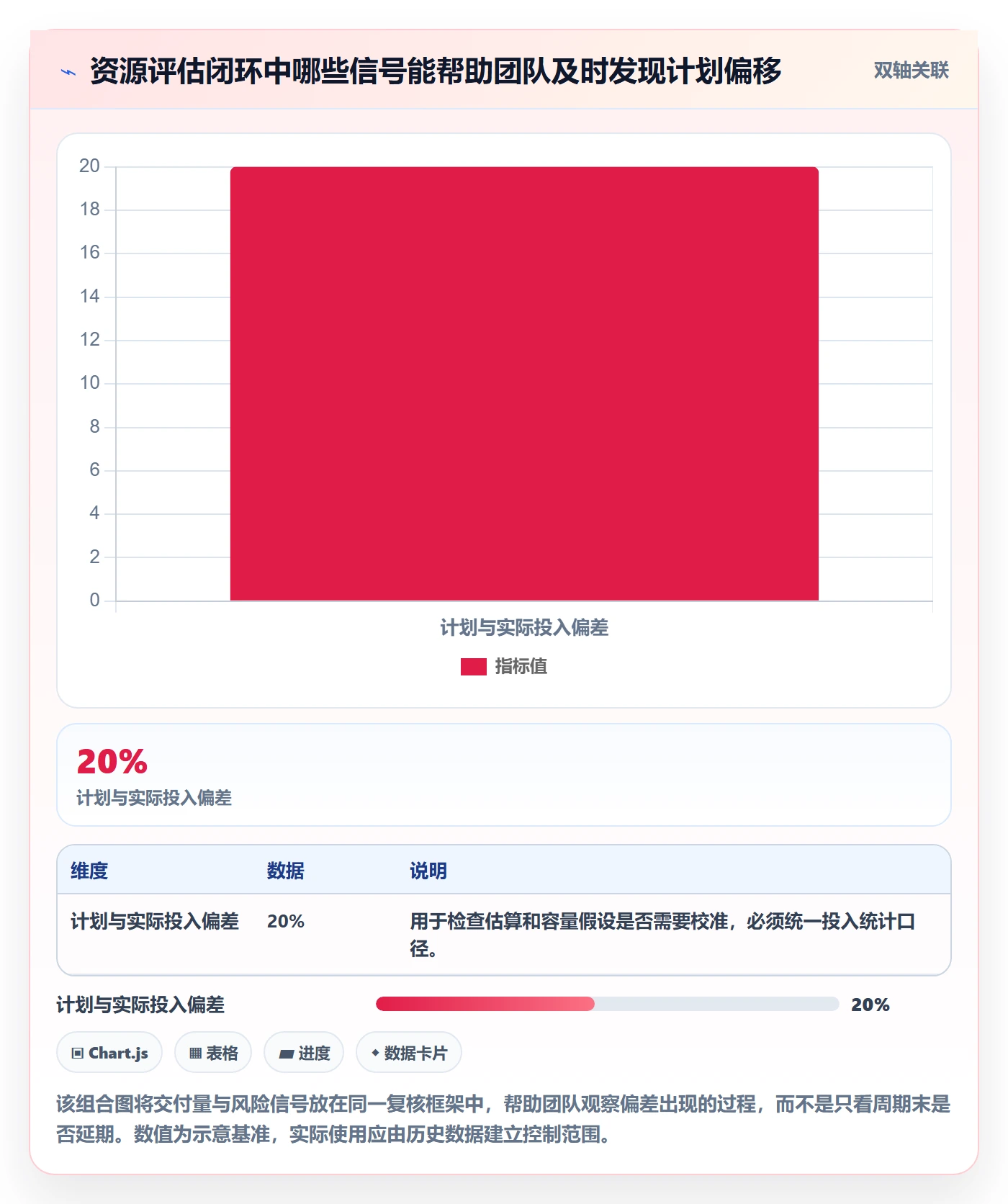 资源评估最佳实践：研发团队需求排期最佳实践，常见问题