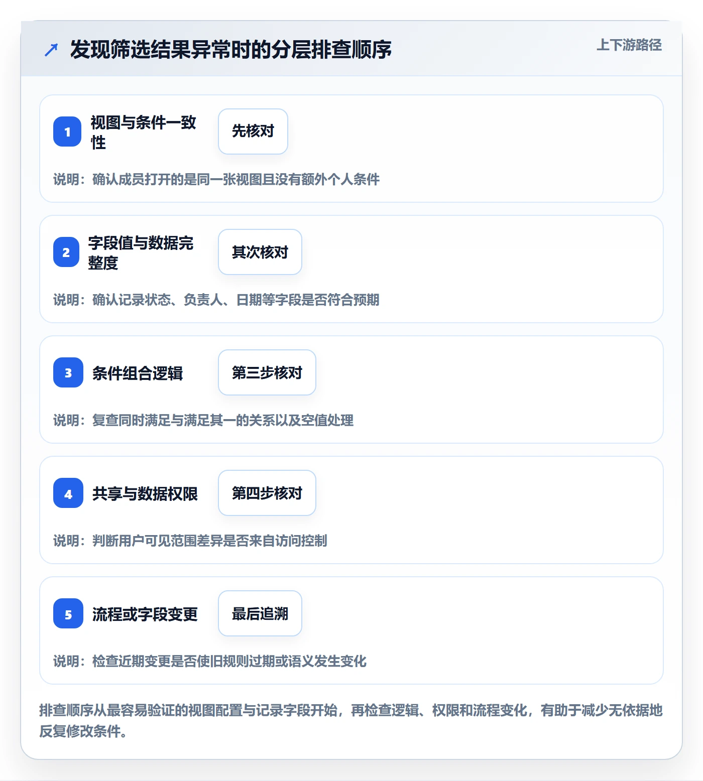 列表视图如何做好筛选?企业管理者协同管理与操作步骤