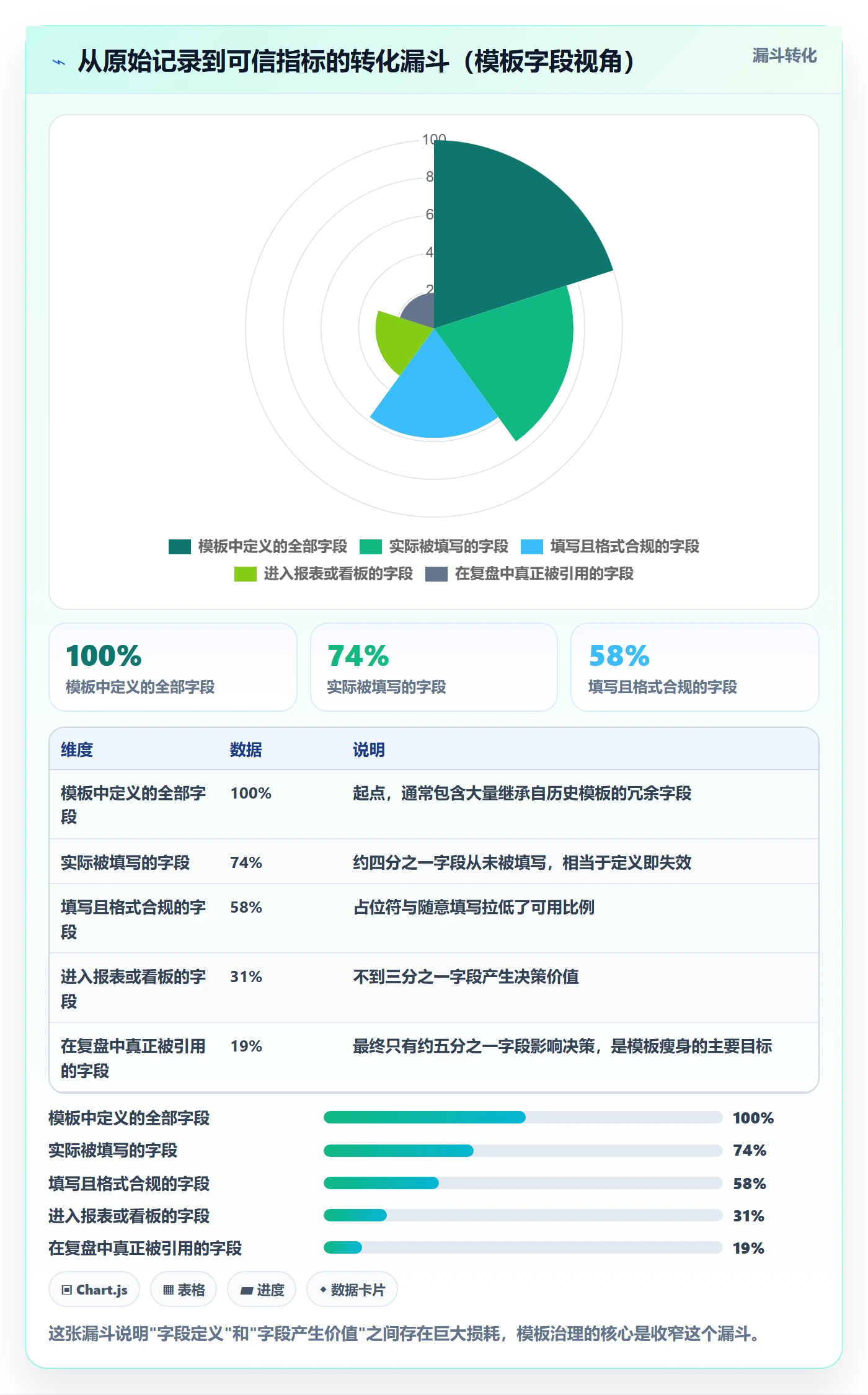 项目模板项目模板教程:研发团队流程优化,避坑指南