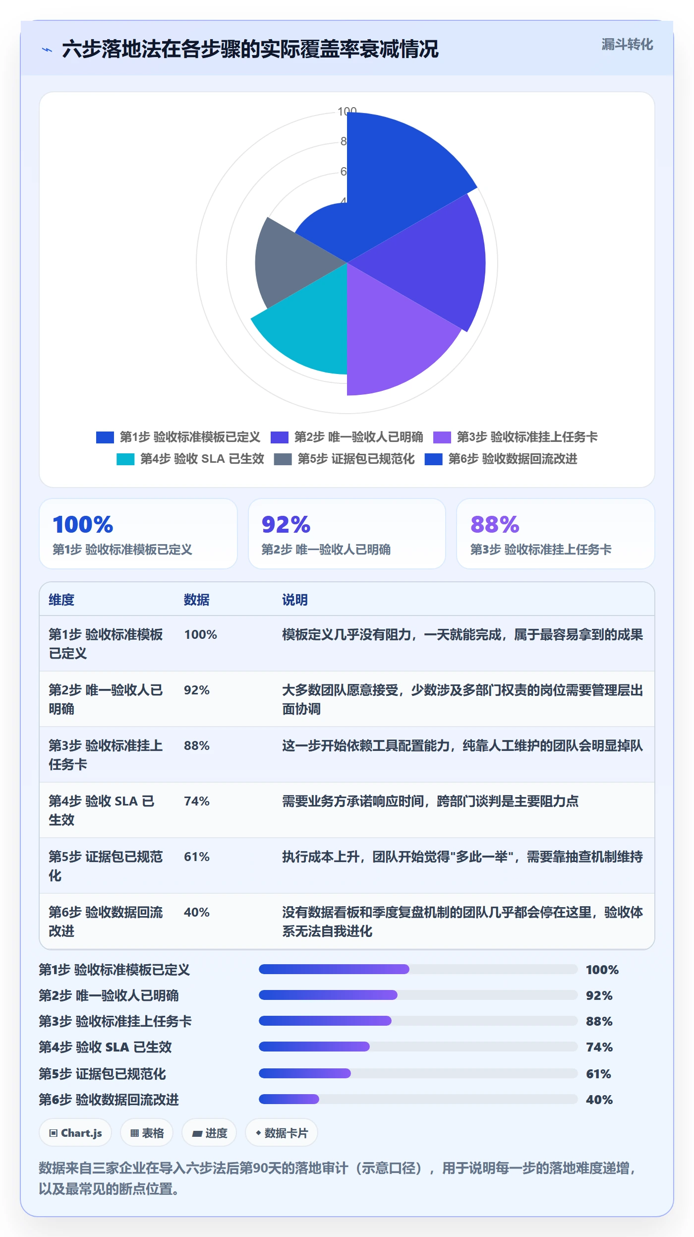 验收怎么做?企业管理者实操方法:任务验收从0到1