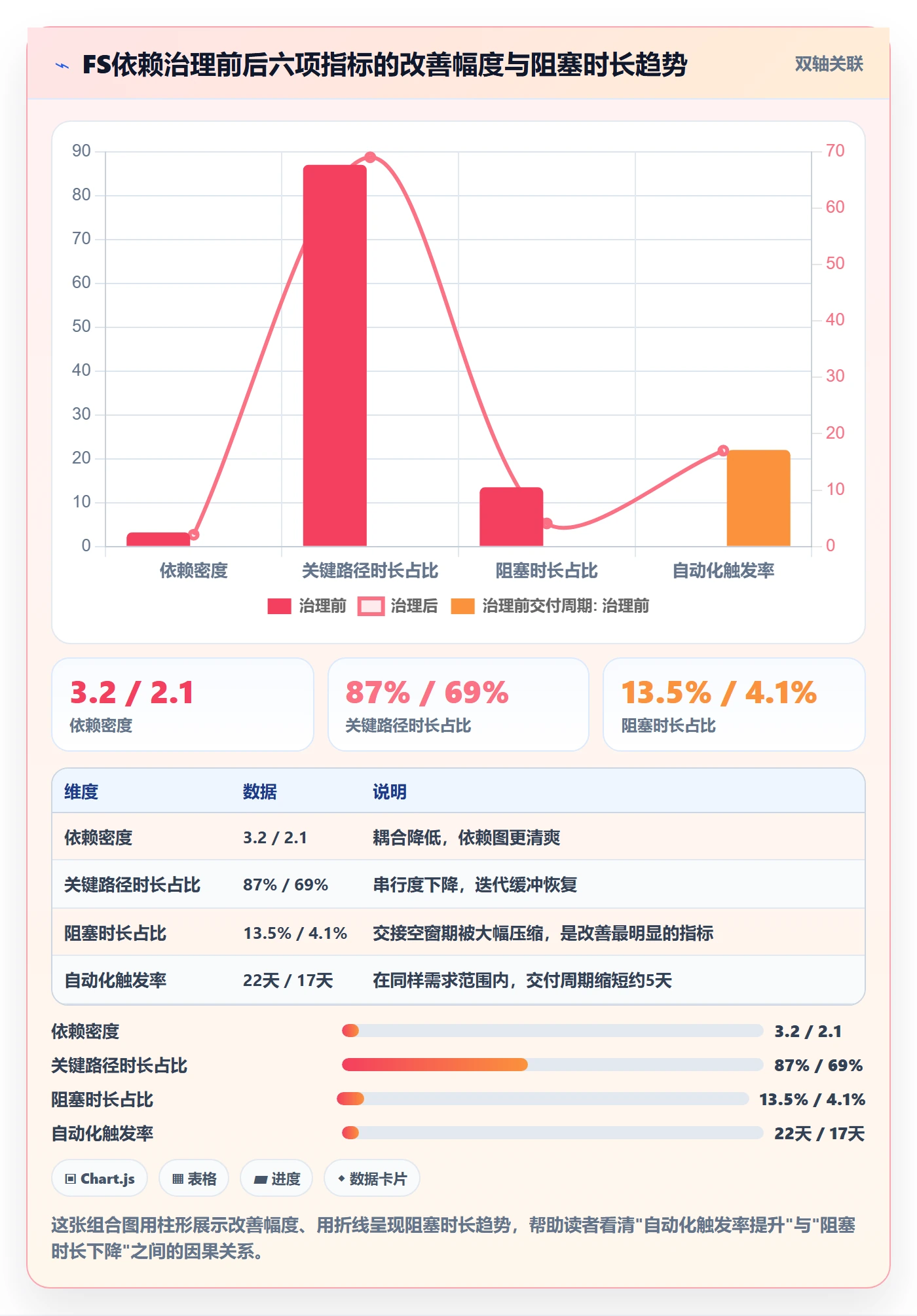 FS流程与规范:研发团队任务依赖制度设计关键指标
