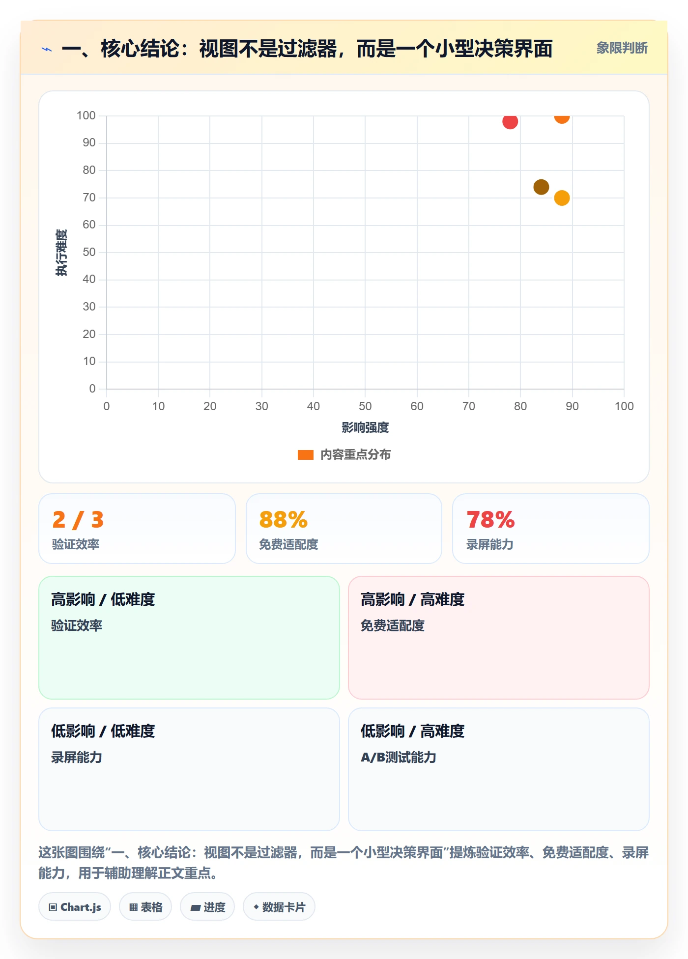 筛选实操方法：企业管理者提升列表视图效率的落地方案方法与模板
