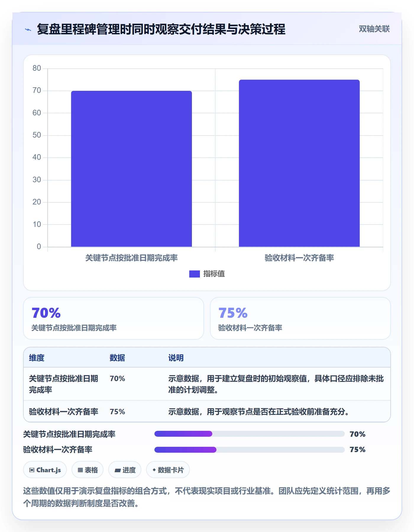 甘特图里程碑全流程:项目负责人制度设计与一文讲清