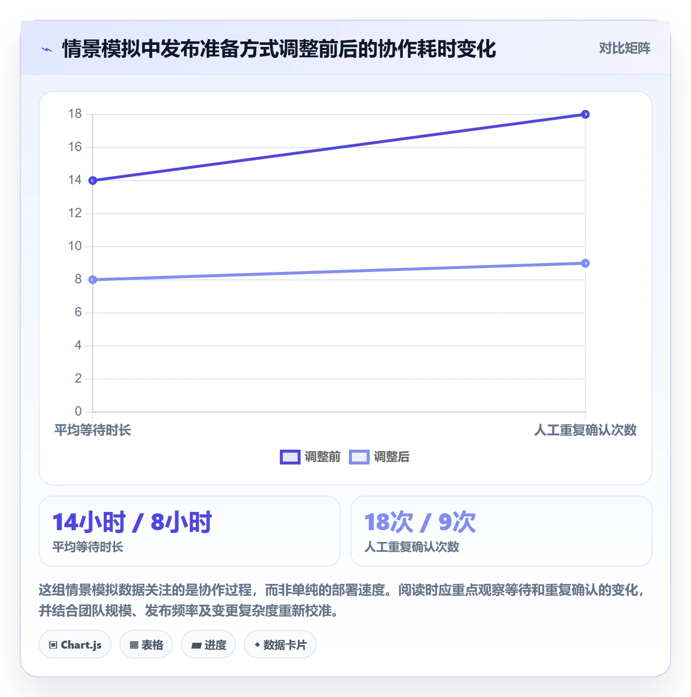 发布管理如何做好上线？项目成员效率提升与操作步骤