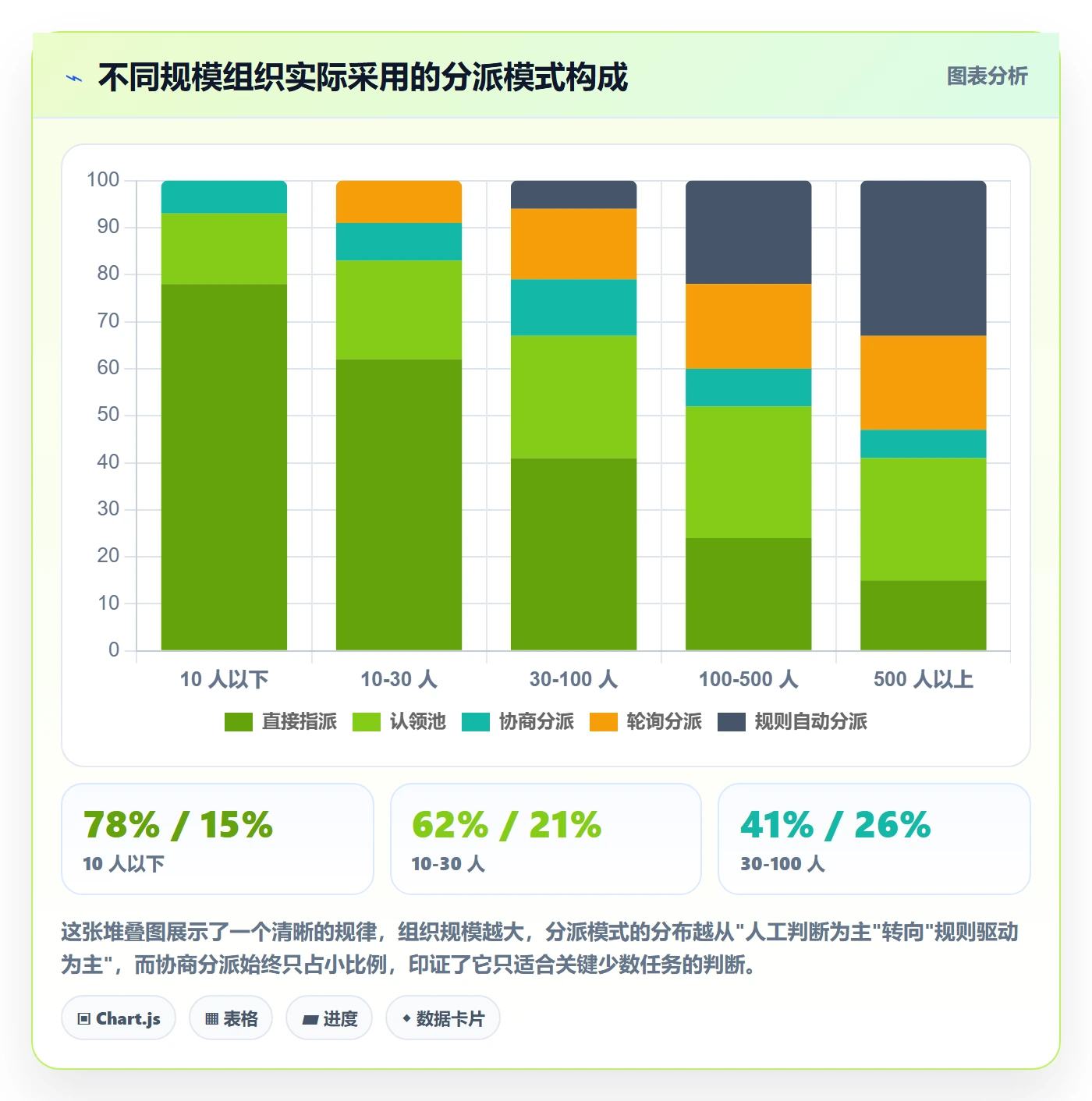 任务分派指派全流程:实施团队制度设计与一文讲清