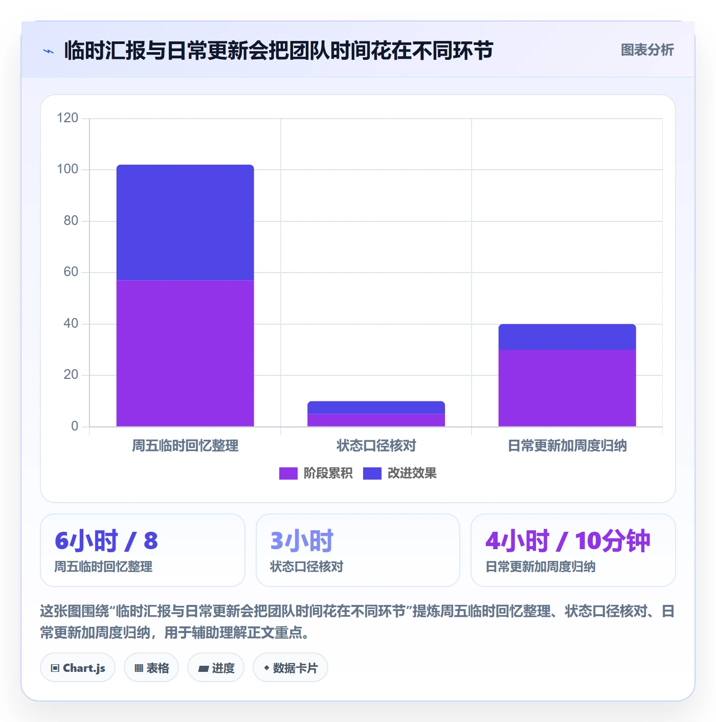 周进展落地方案：企业管理者开展进度跟踪的入门指南案例解析