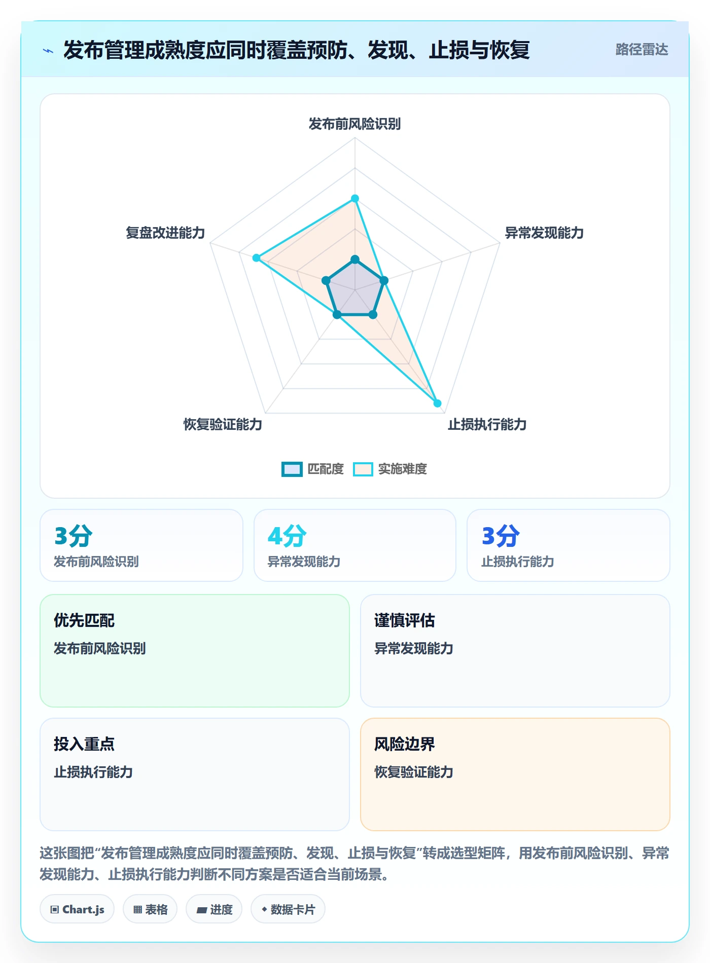 回滚怎么做？项目负责人最佳实践：发布管理从0到1