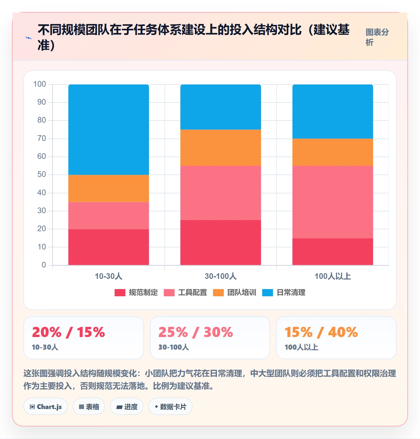 子任务怎么做?研发团队协同管理:任务管理从0到1