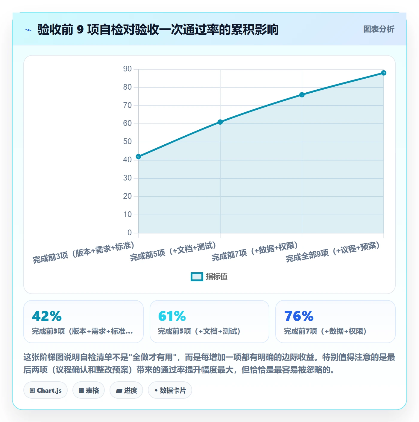 审核管理指南:项目负责人如何做好任务验收,流程优化全流程