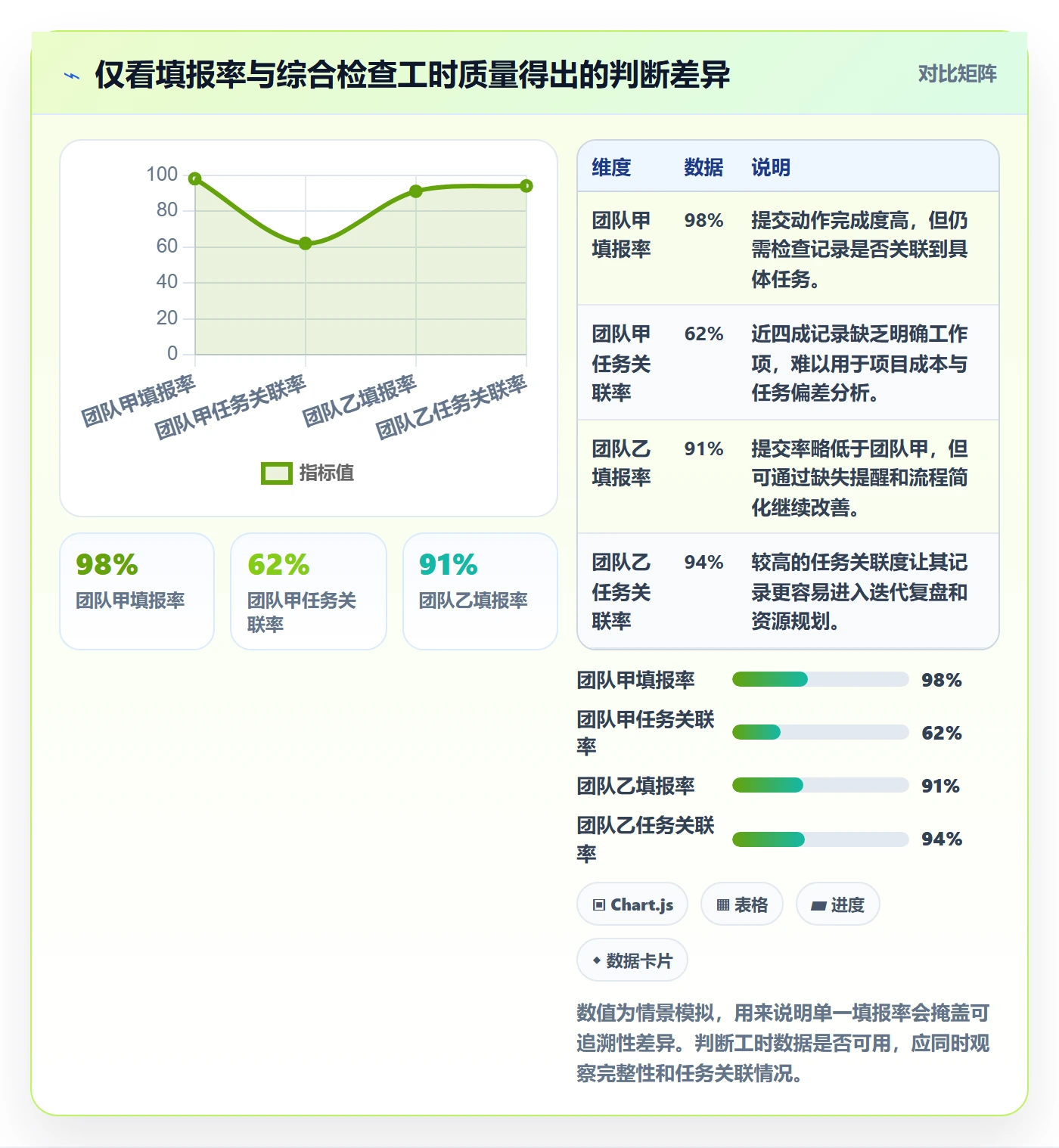 任务工时流程与规范:研发团队工时表协同管理关键指标