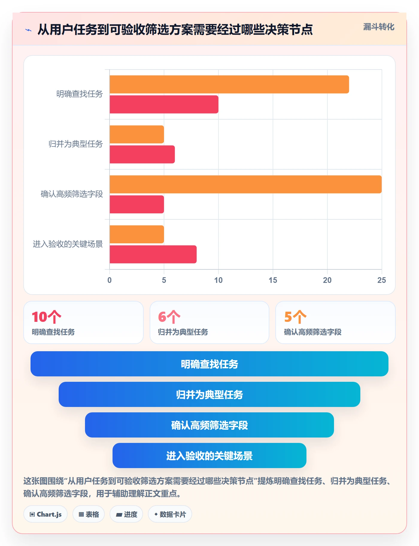 列表视图如何做好筛选？产品经理制度设计与操作步骤