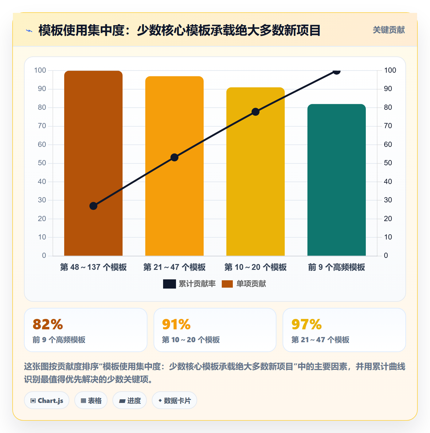 模板复用管理指南:管理层如何做好项目模板,最佳实践全流程