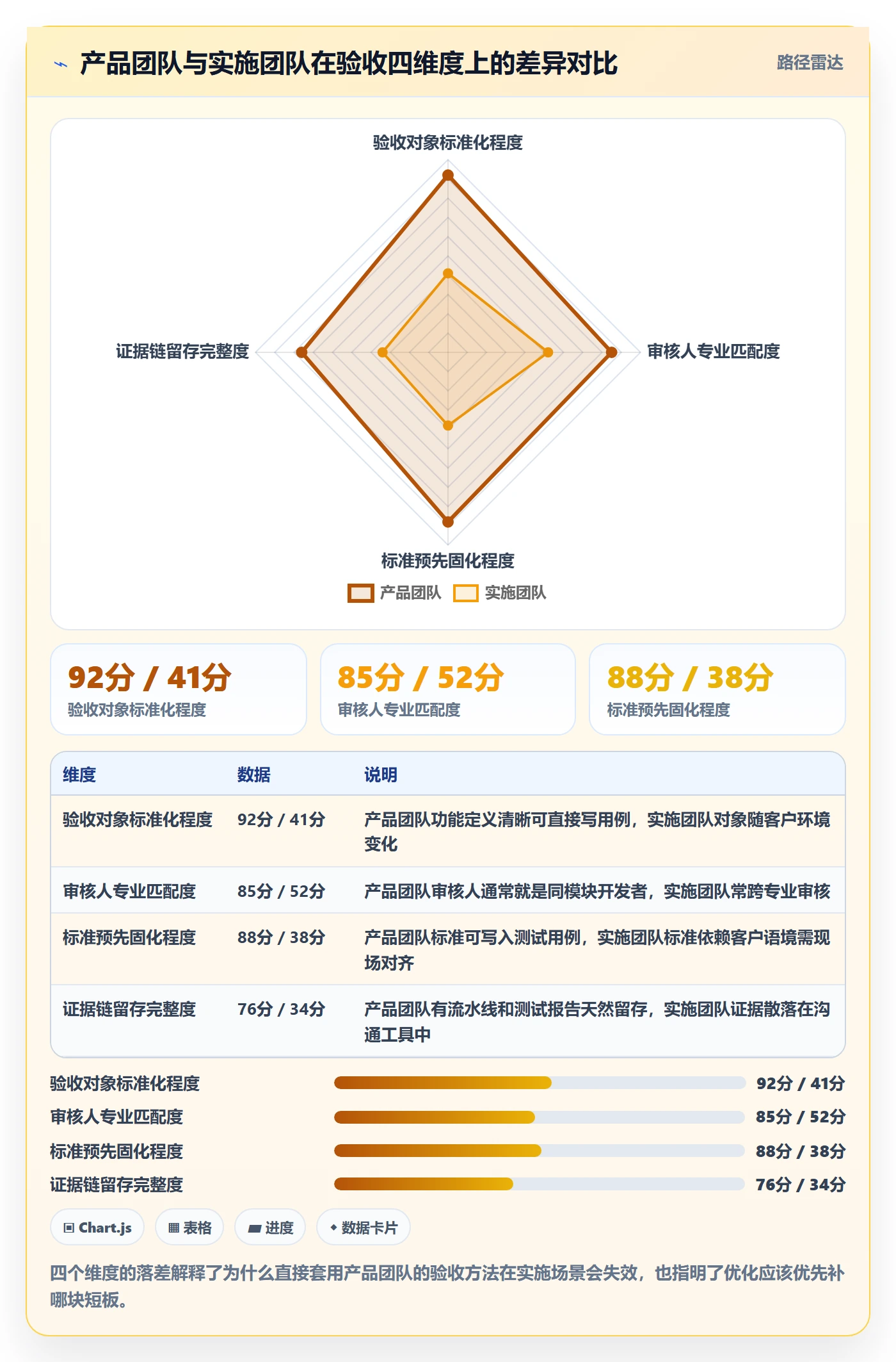 审核实操方法：实施团队提升任务验收效率的协同管理方法与模板