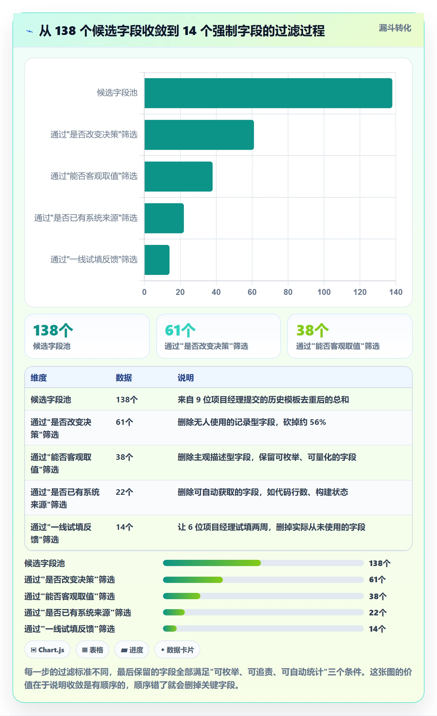 标准项目落地方案:项目经理开展项目模板的最佳实践案例解析