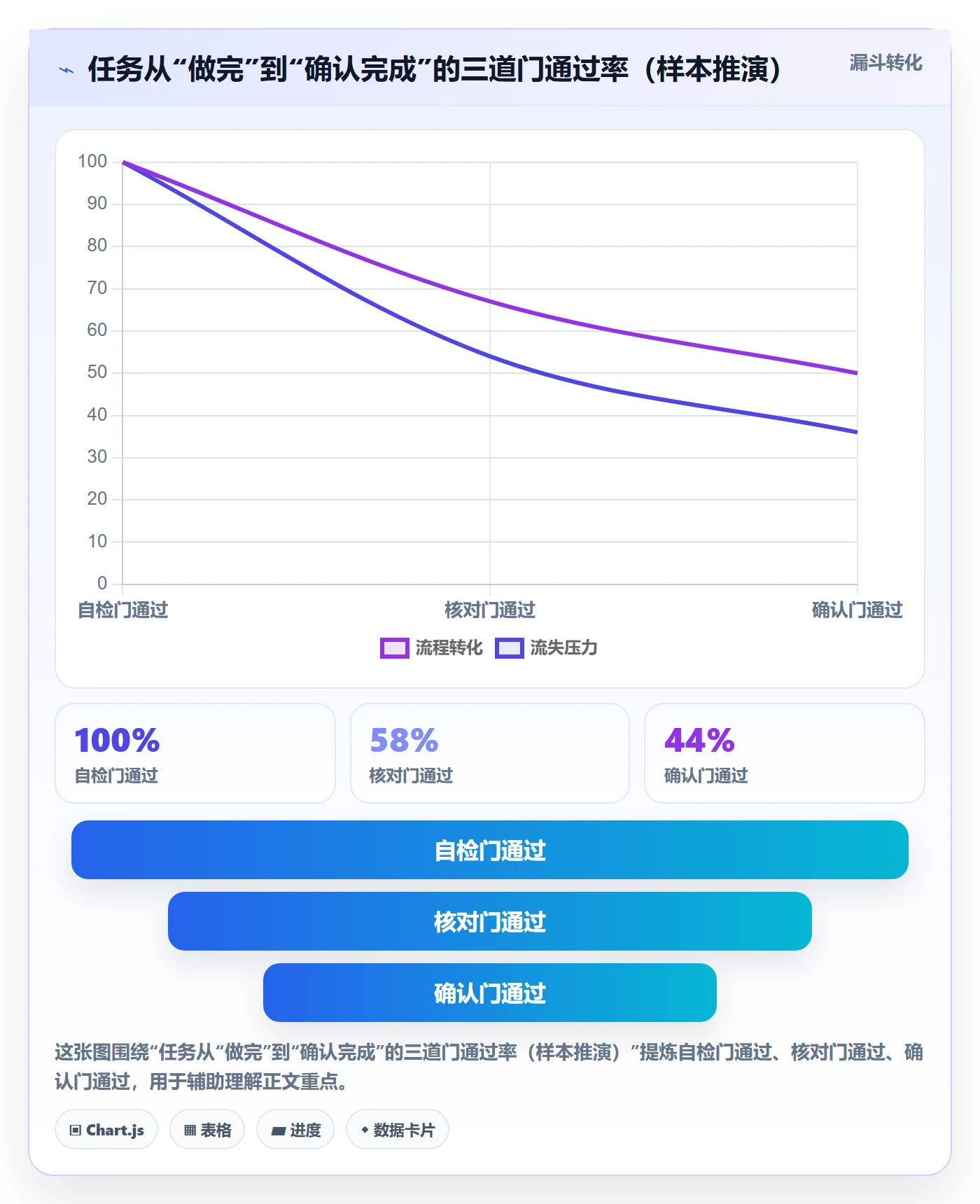 确认完成管理指南:项目成员如何做好任务验收,入门指南全流程