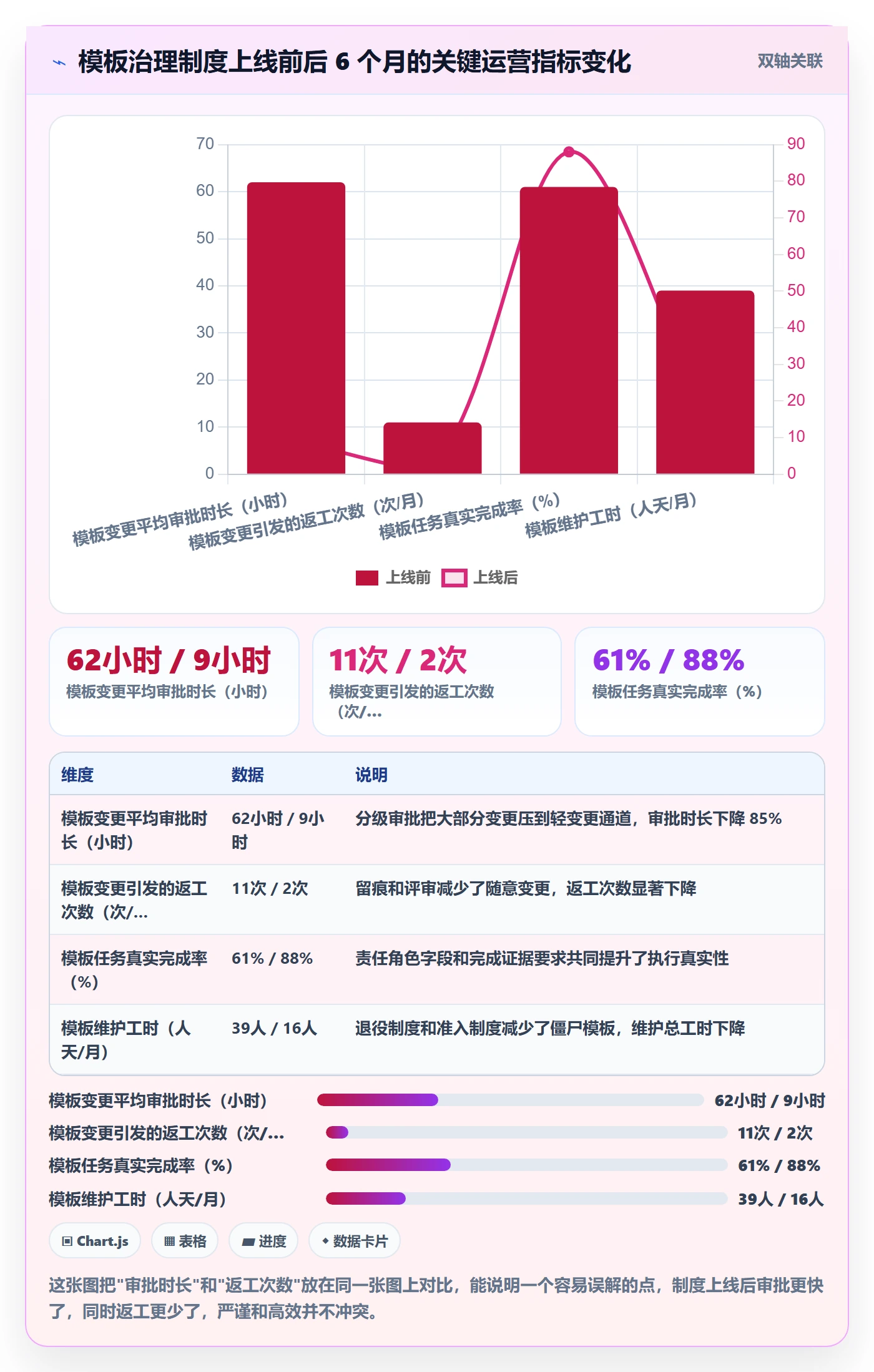 项目模板如何做好模板任务？实施团队制度设计与操作步骤