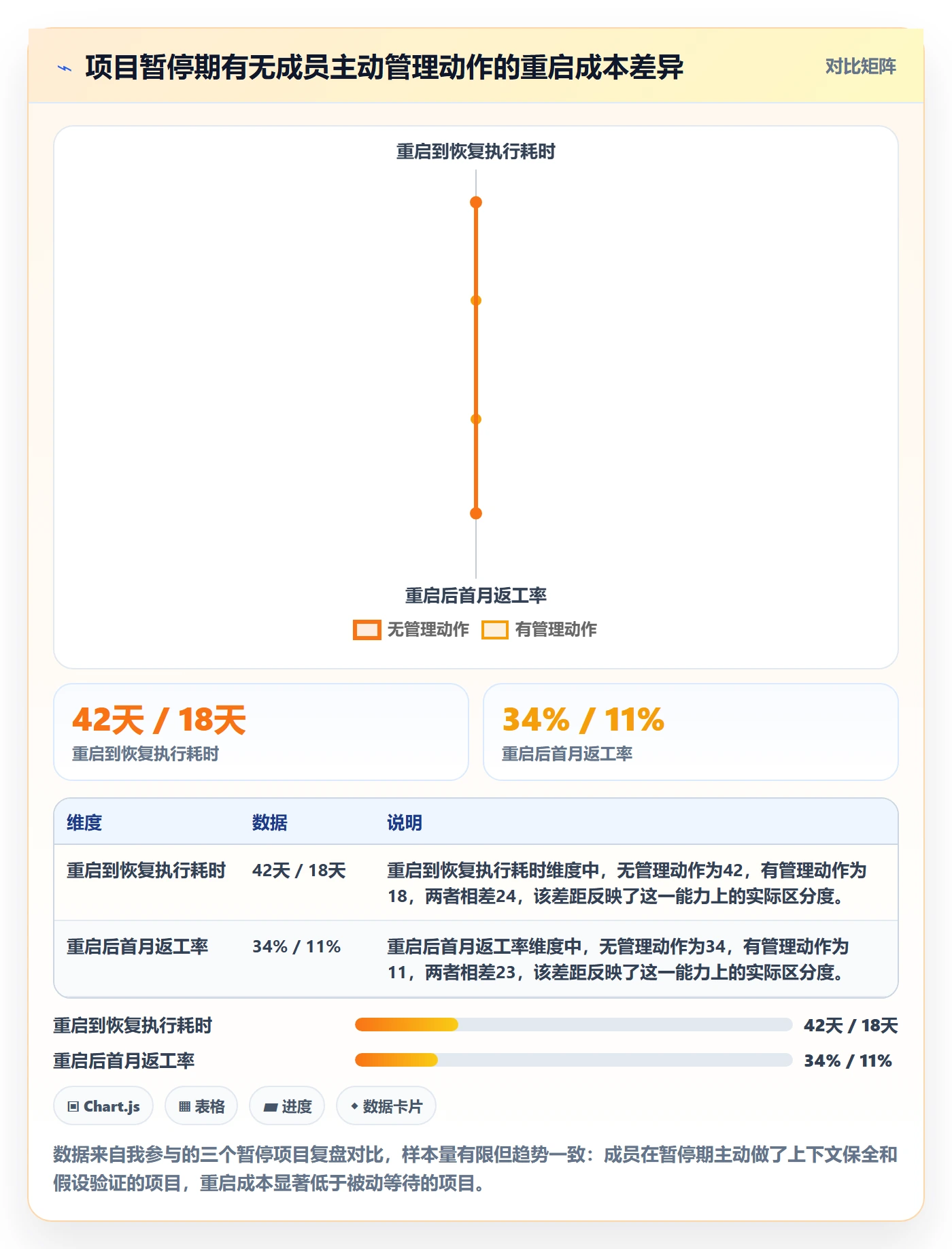 暂停管理指南：项目成员如何做好任务执行，最佳实践全流程