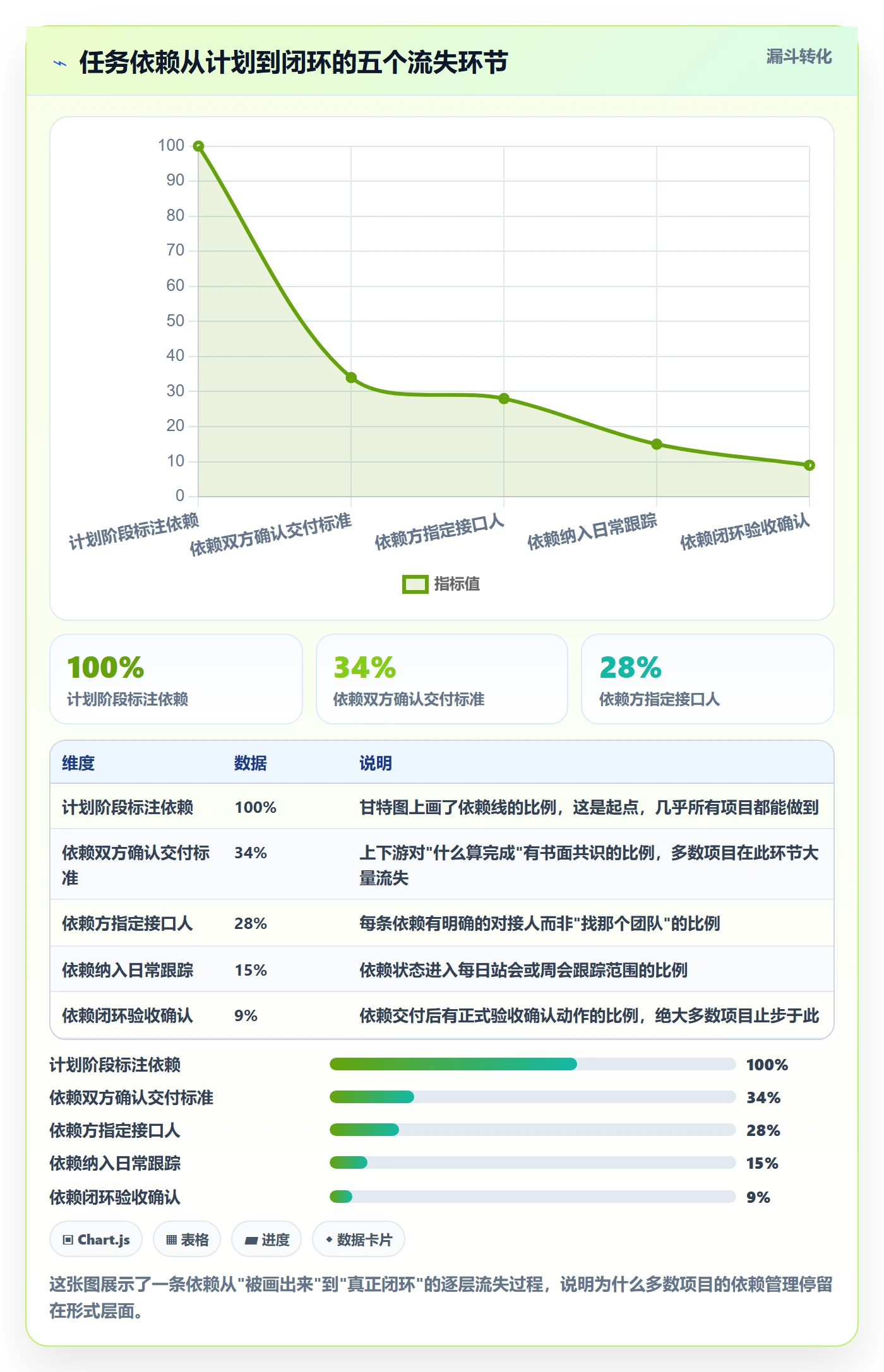依赖冲突落地方案：项目经理开展任务依赖的实操方法案例解析