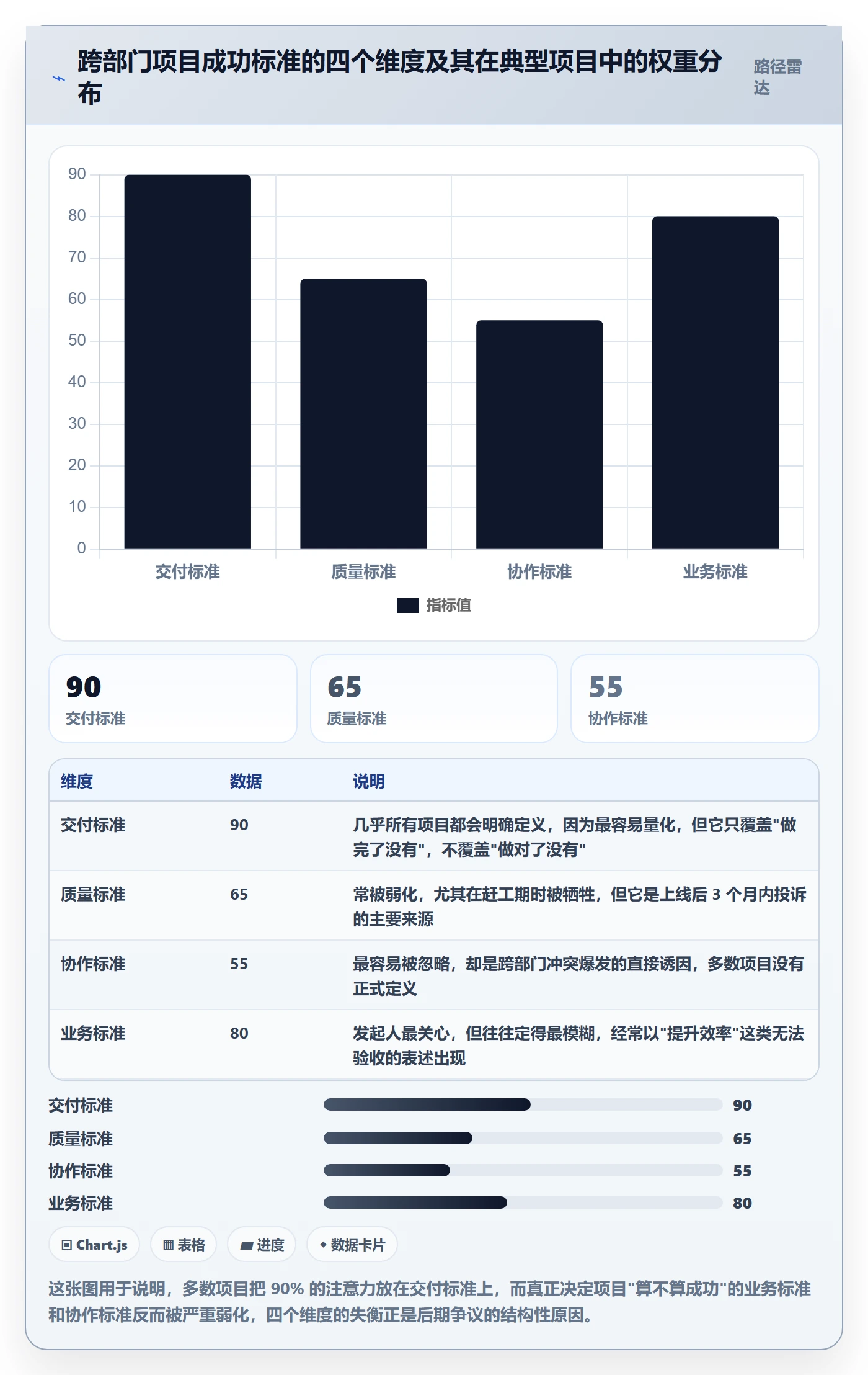 成功标准管理指南：跨部门团队如何做好项目目标，风险控制全流程