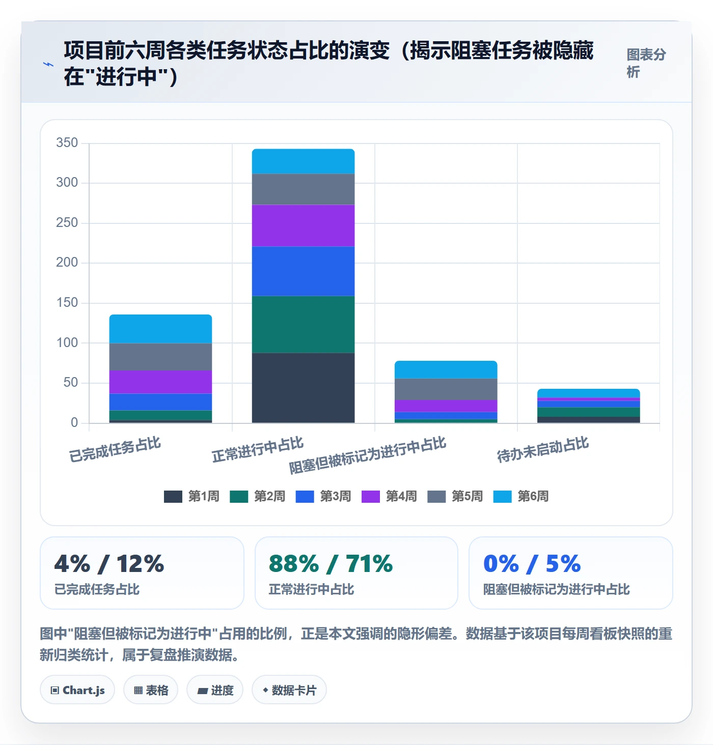 任务进度实操方法:项目负责人提升进度管理效率的风险控制方法与模板