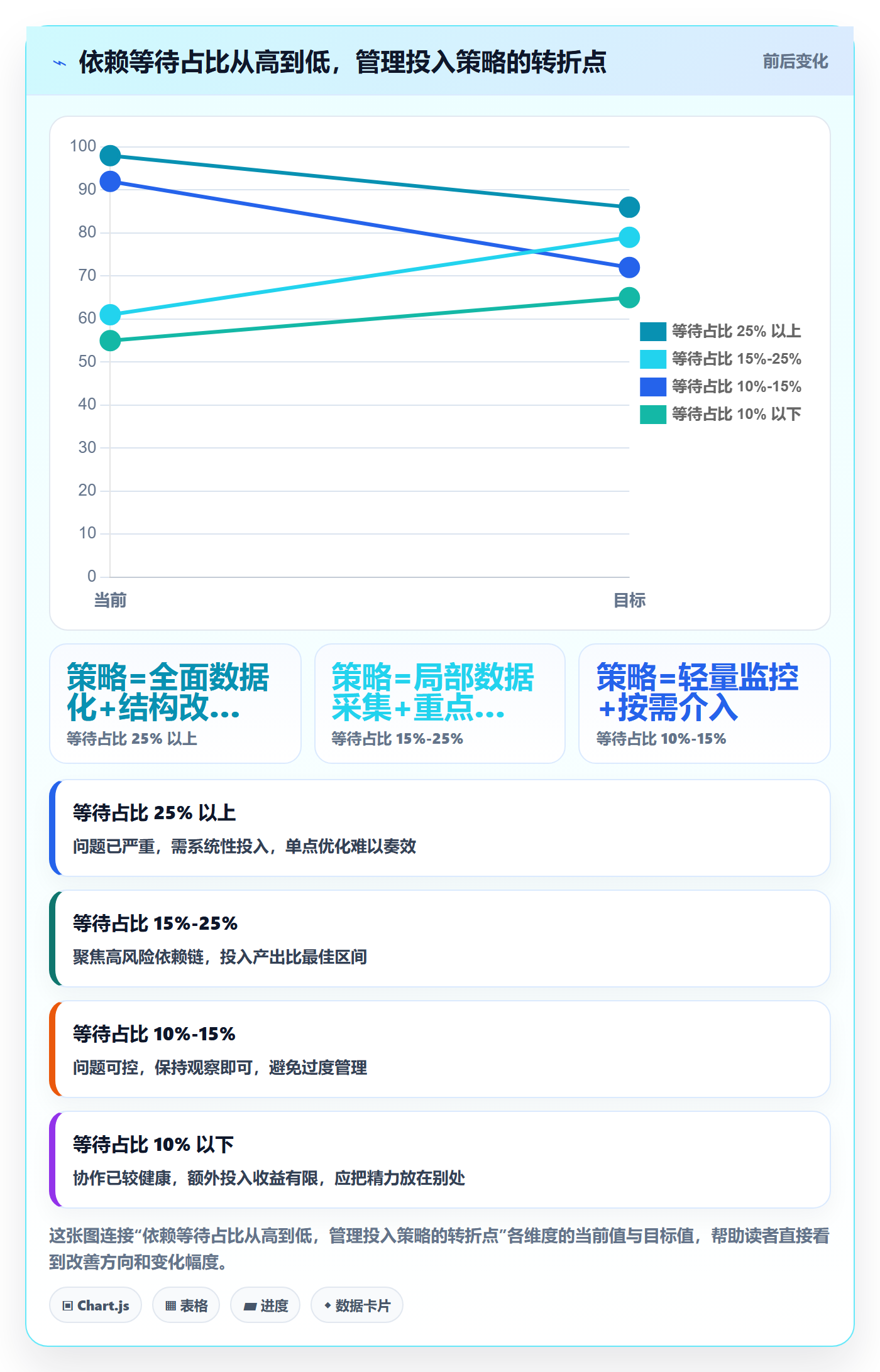 关键路径实操方法:项目成员提升任务依赖效率的数据分析方法与模板