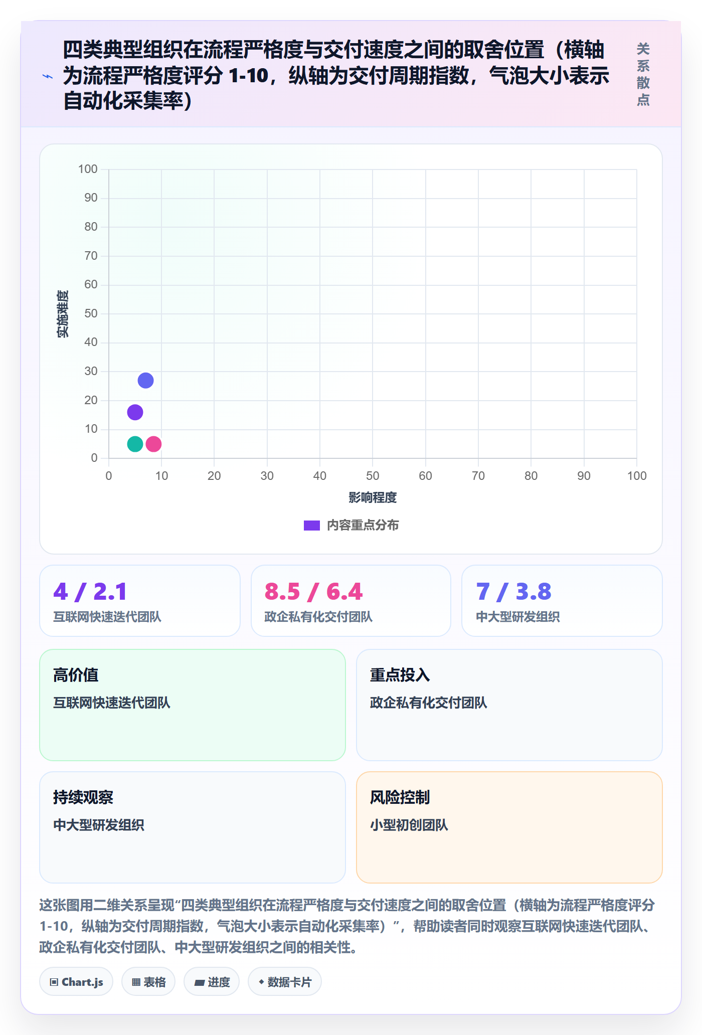 项目阶段流程与规范:跨部门团队项目阶段风险控制关键指标