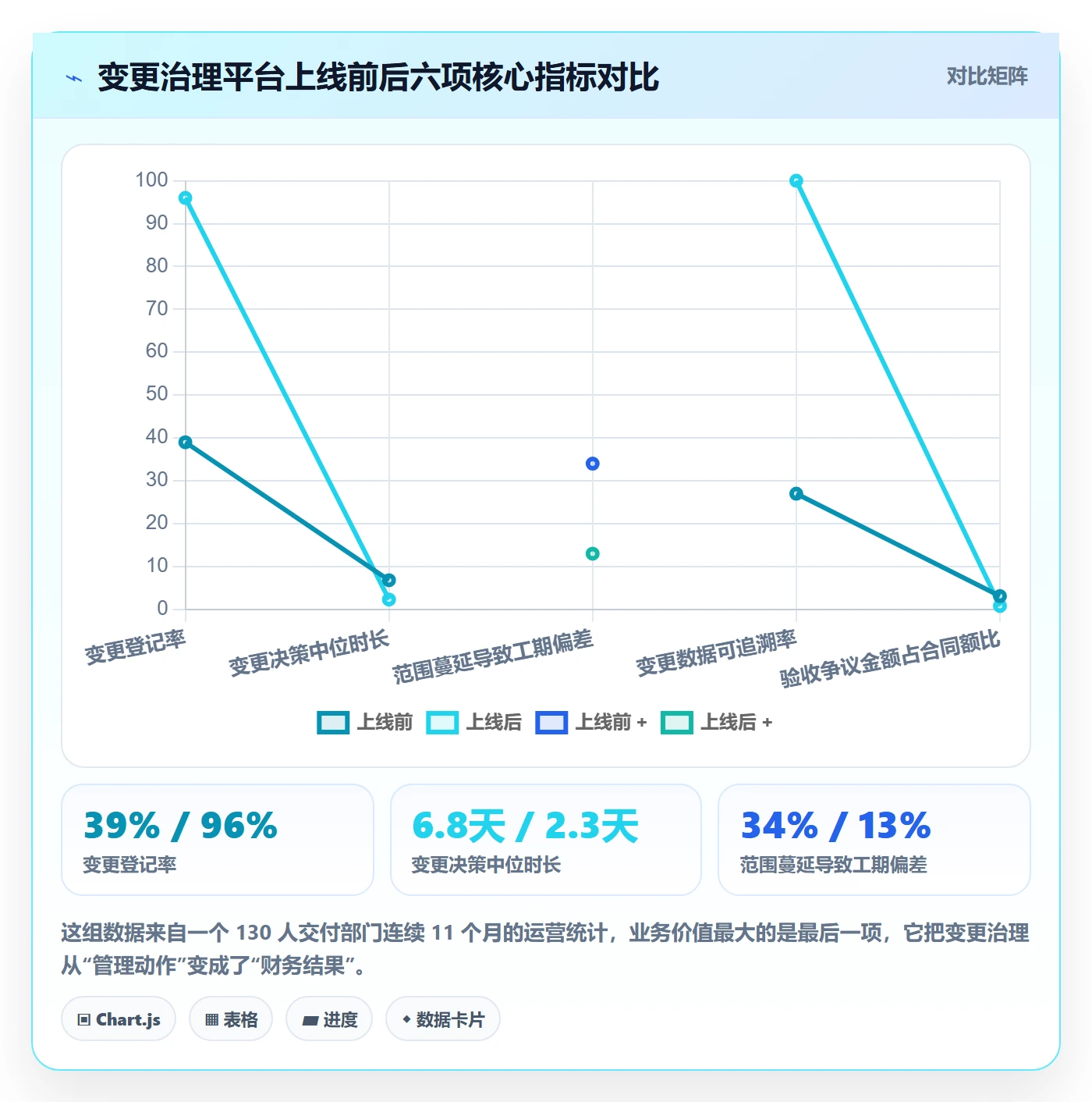 项目范围范围变更全流程:项目负责人数据分析与一文讲清
