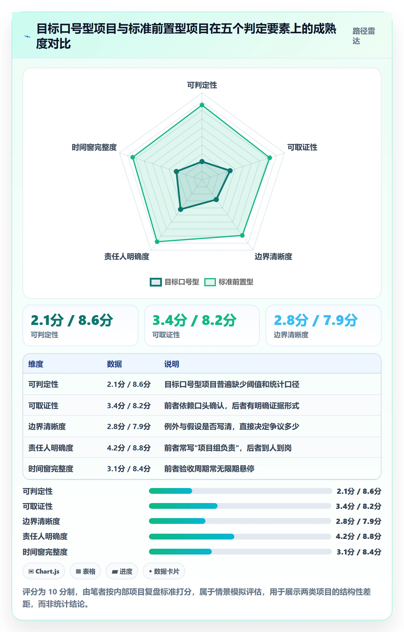 项目目标验收标准教程:管理层入门指南,避坑指南
