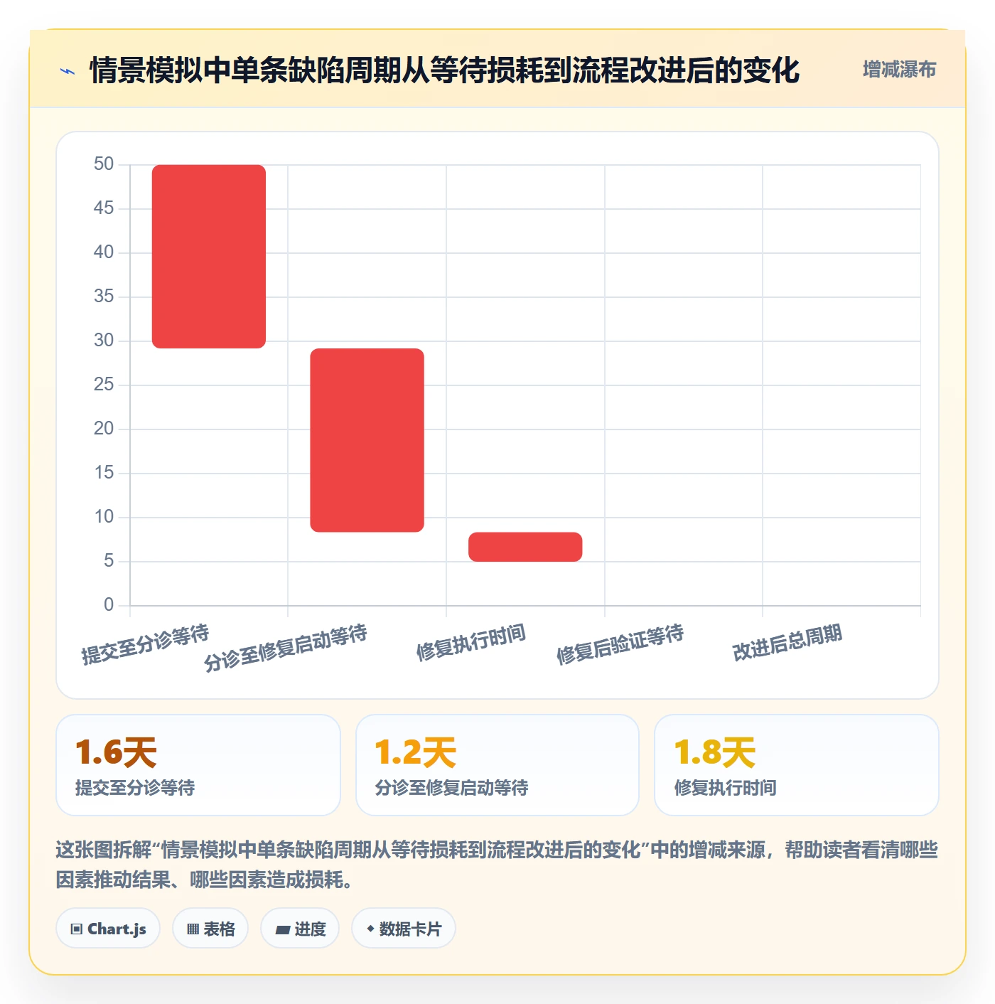 验证管理方法大全：项目经理Bug / 缺陷协同管理落地清单