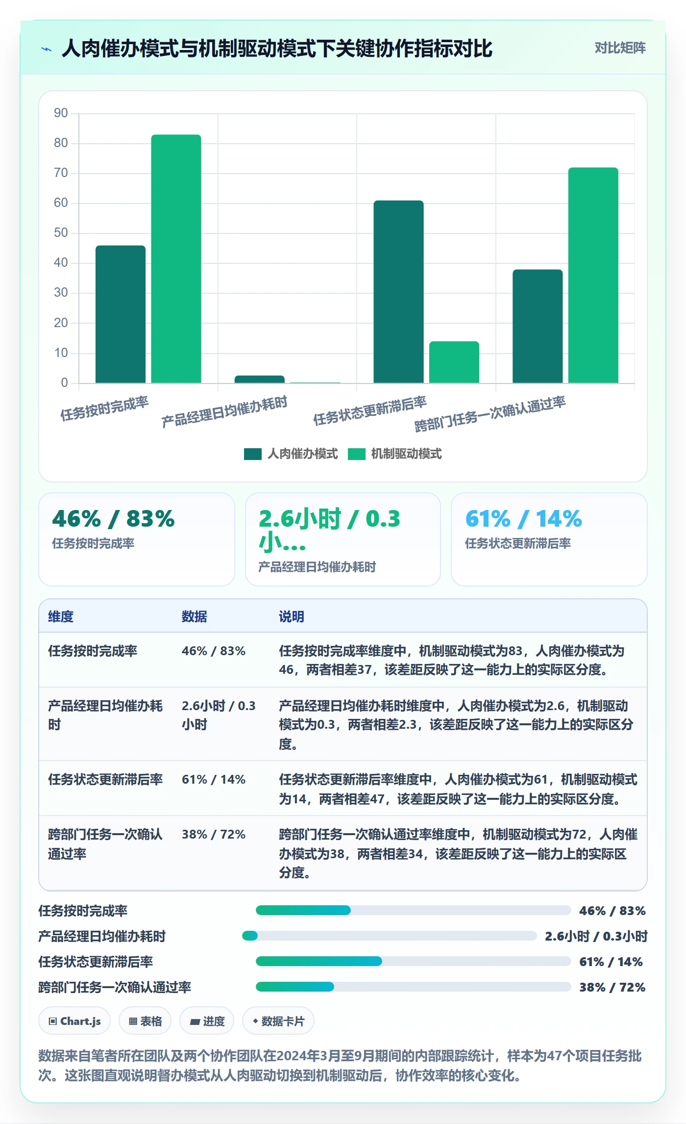 任务提醒督办教程：产品经理流程优化，避坑指南