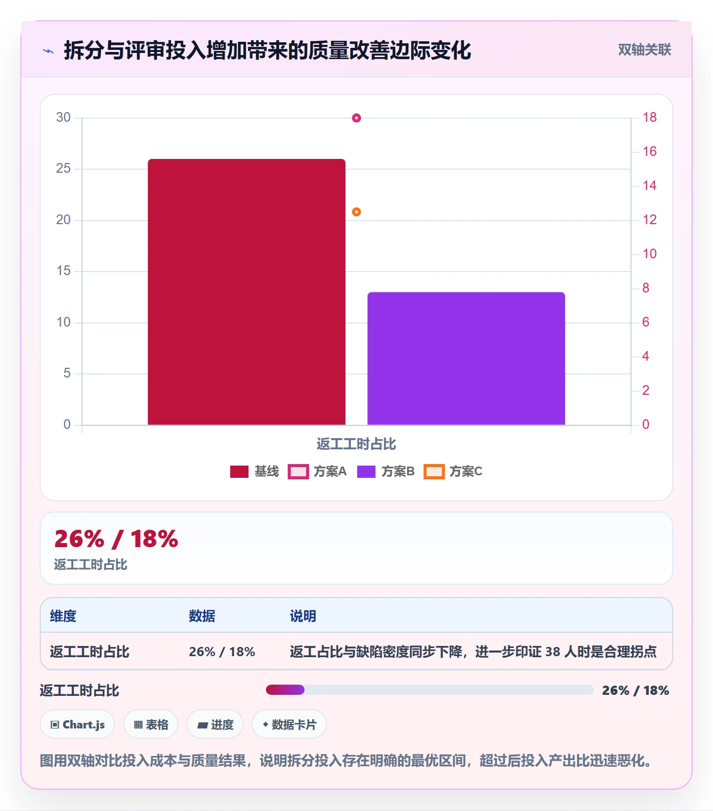 任务拆分管理方法大全:项目负责人任务管理最佳实践落地清单