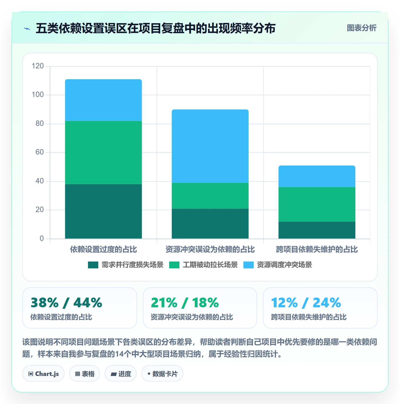 任务依赖前置任务教程:项目负责人实操方法,避坑指南