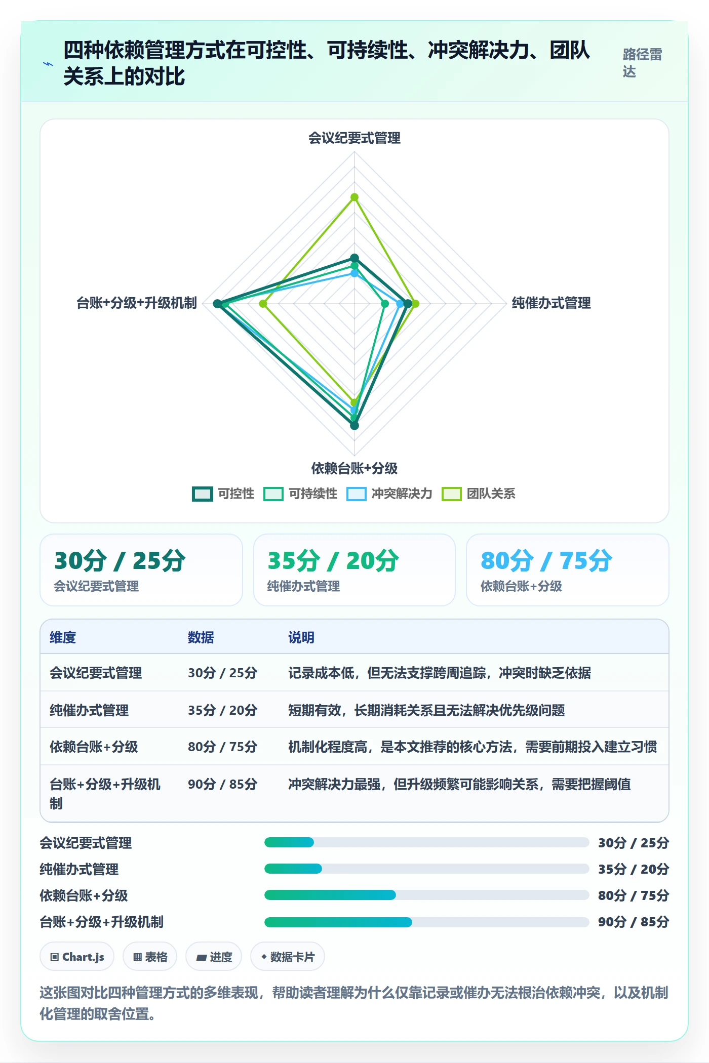 依赖冲突落地方案:项目经理开展任务依赖的实操方法案例解析