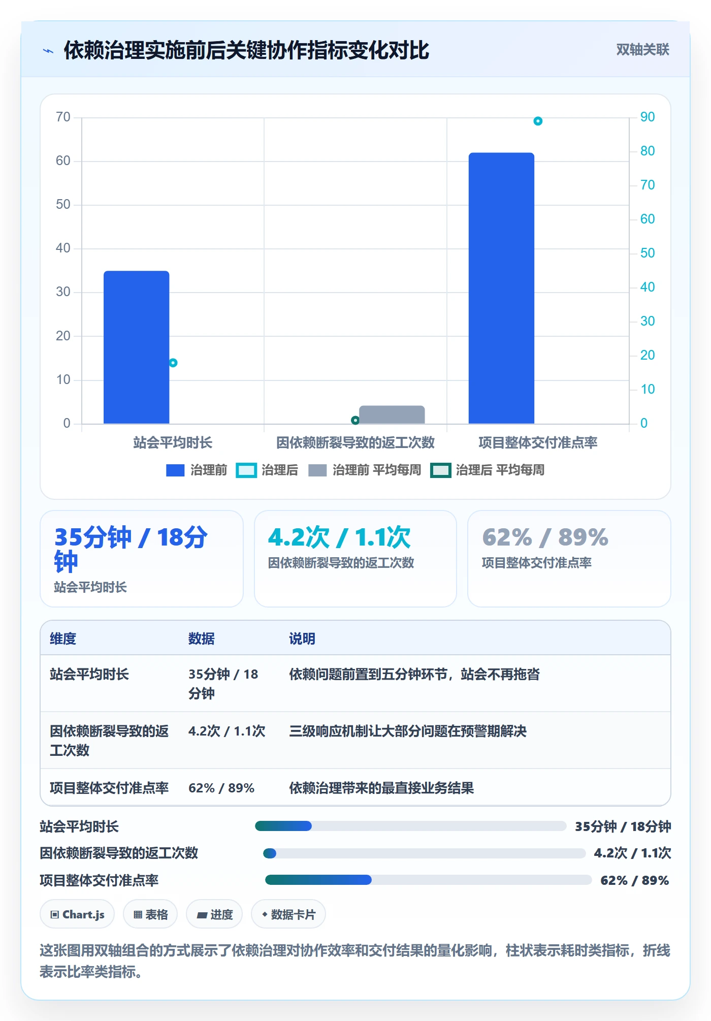 SF管理方法大全:产品经理任务依赖效率提升落地清单