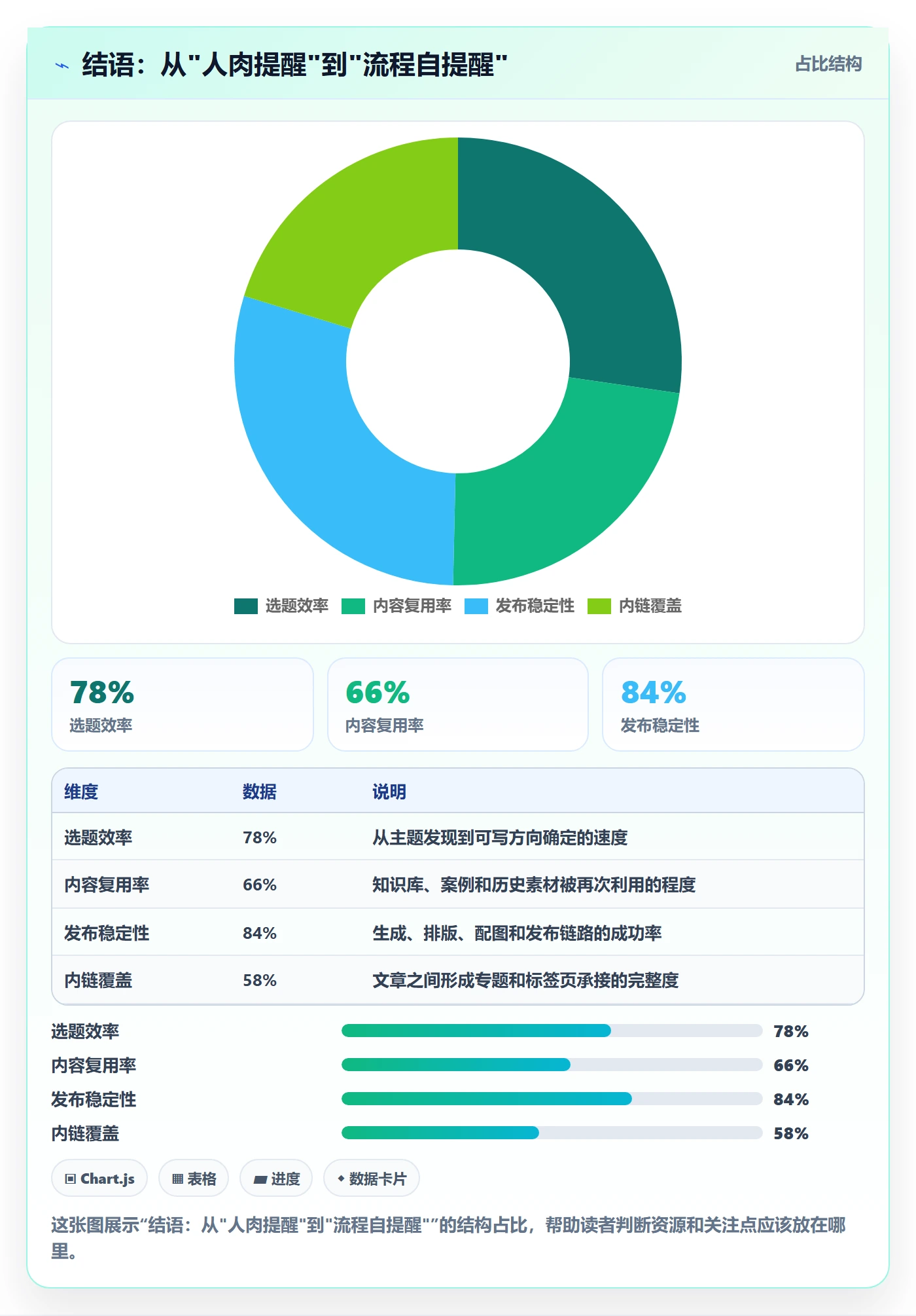 结语:从"人肉提醒"到"流程自提醒"