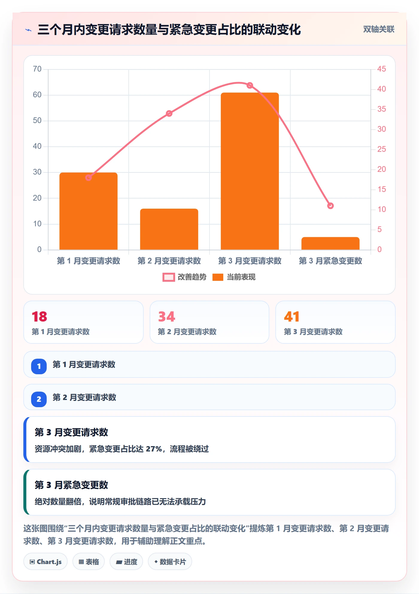 计划调整流程与规范:企业管理者项目规划风险控制关键指标