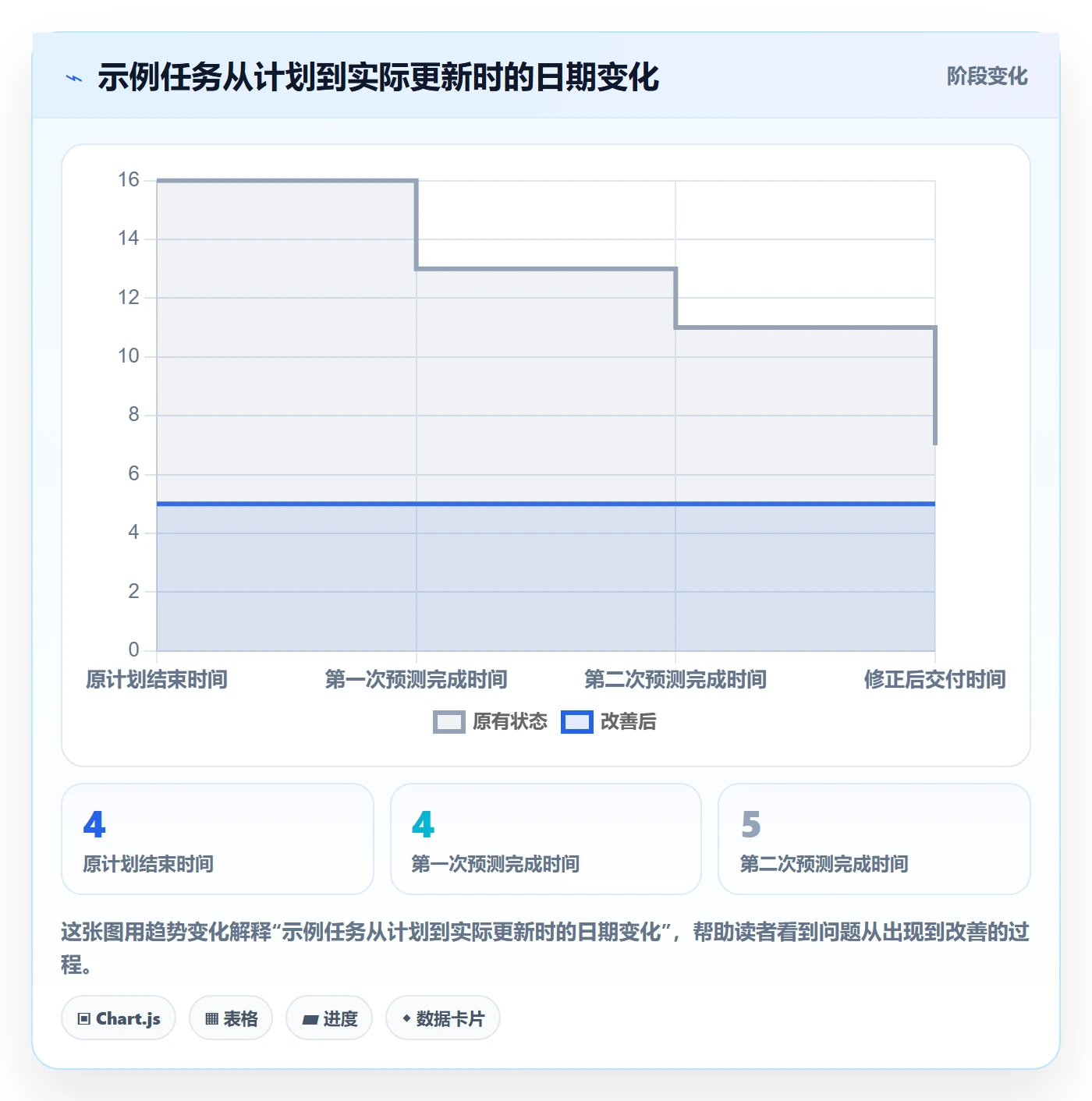 计划时间管理方法大全:项目成员甘特图落地方案落地清单