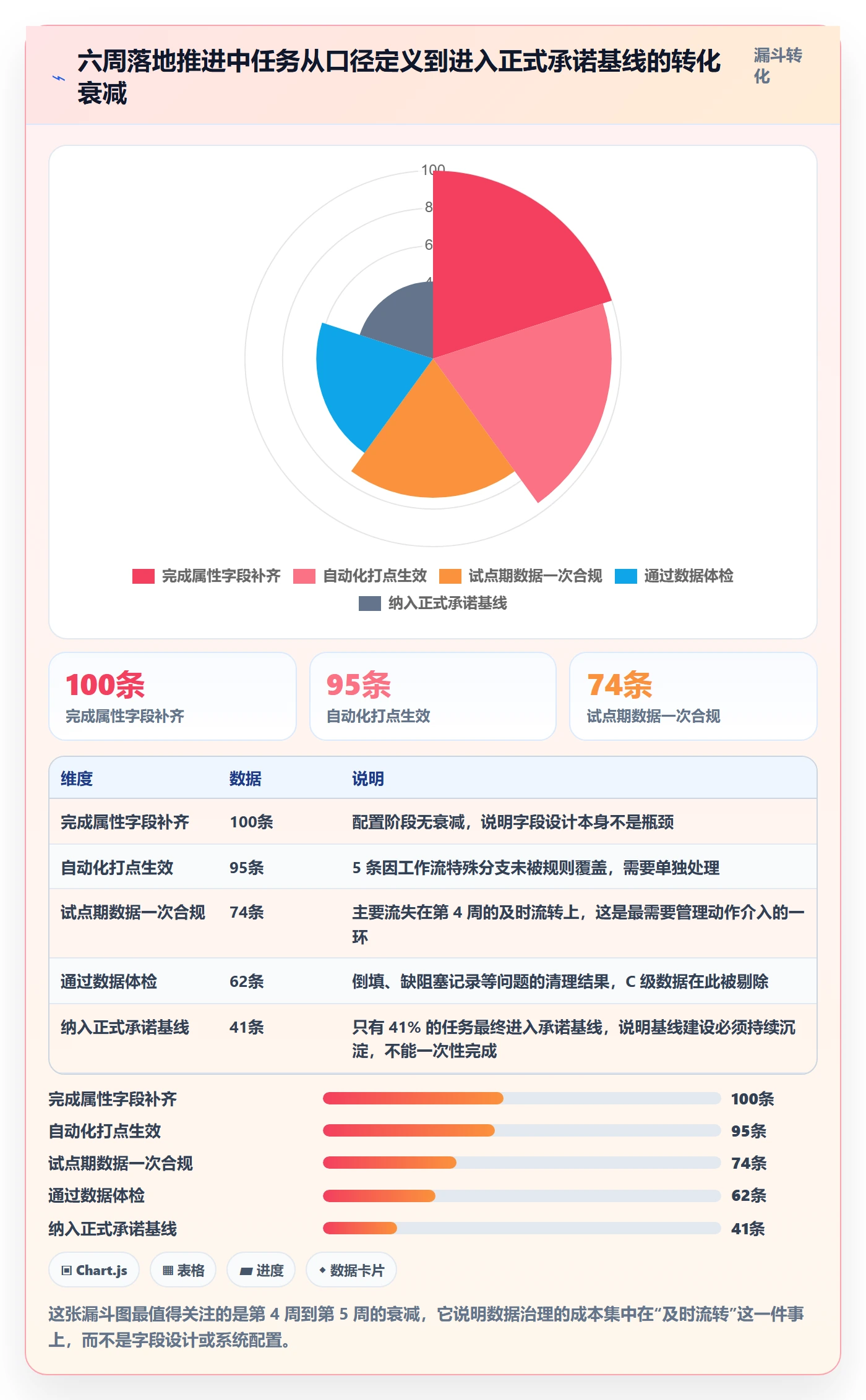 任务属性如何做好实际工期?实施团队落地方案与操作步骤