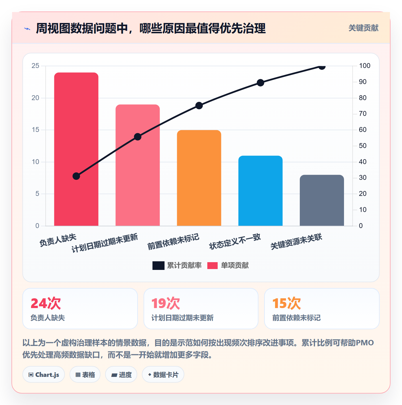 日历视图周视图全流程：PMO最佳实践与一文讲清