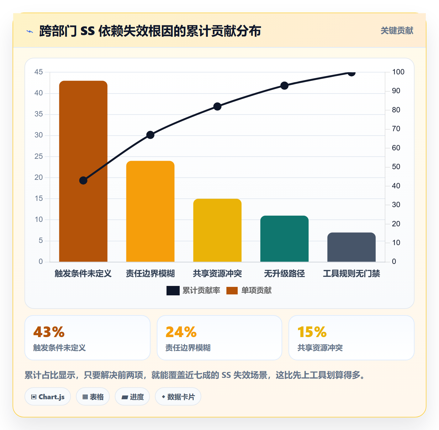 任务依赖如何做好SS？跨部门团队最佳实践与操作步骤