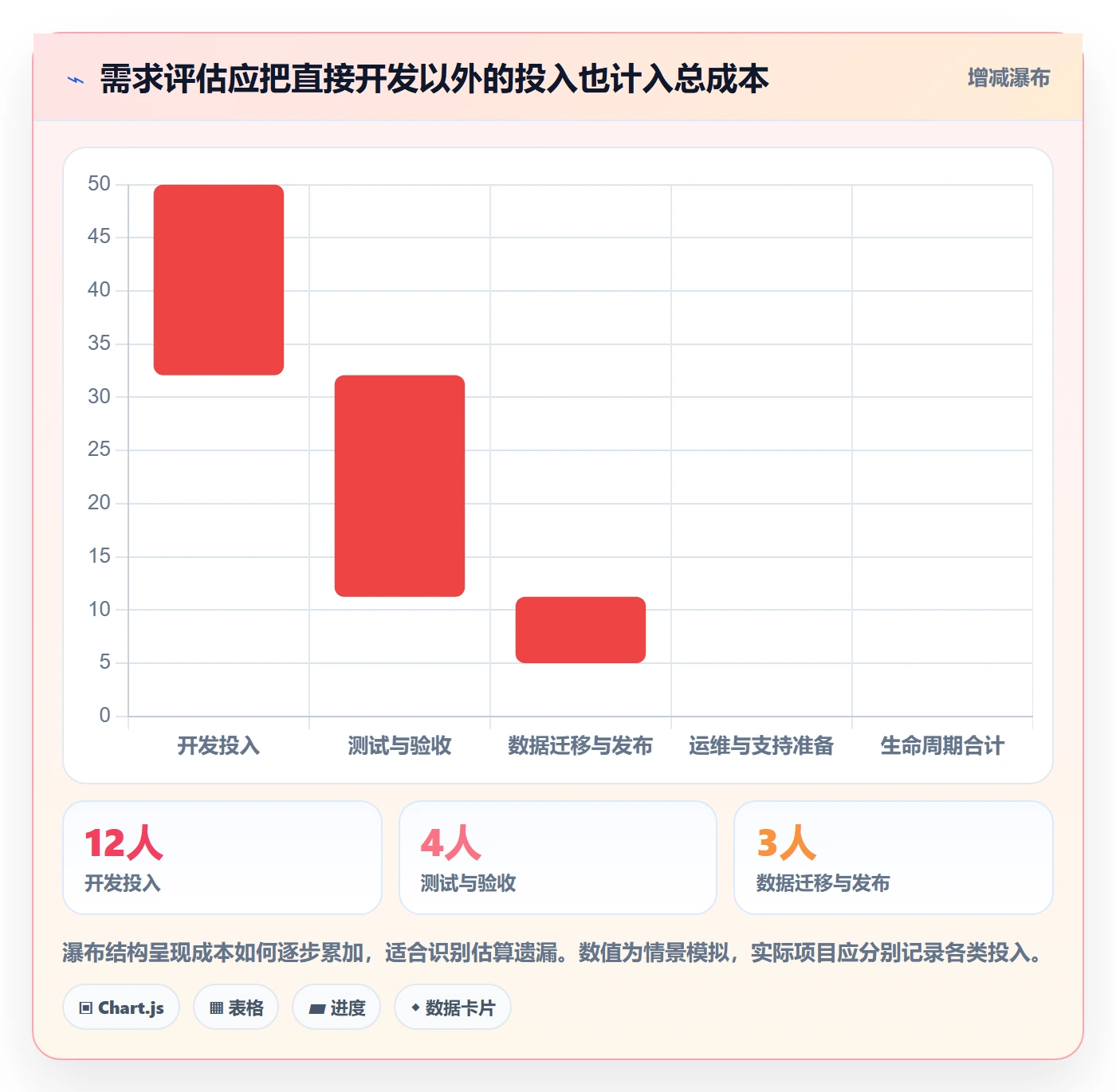 需求管理如何做好需求池?研发团队落地方案与操作步骤