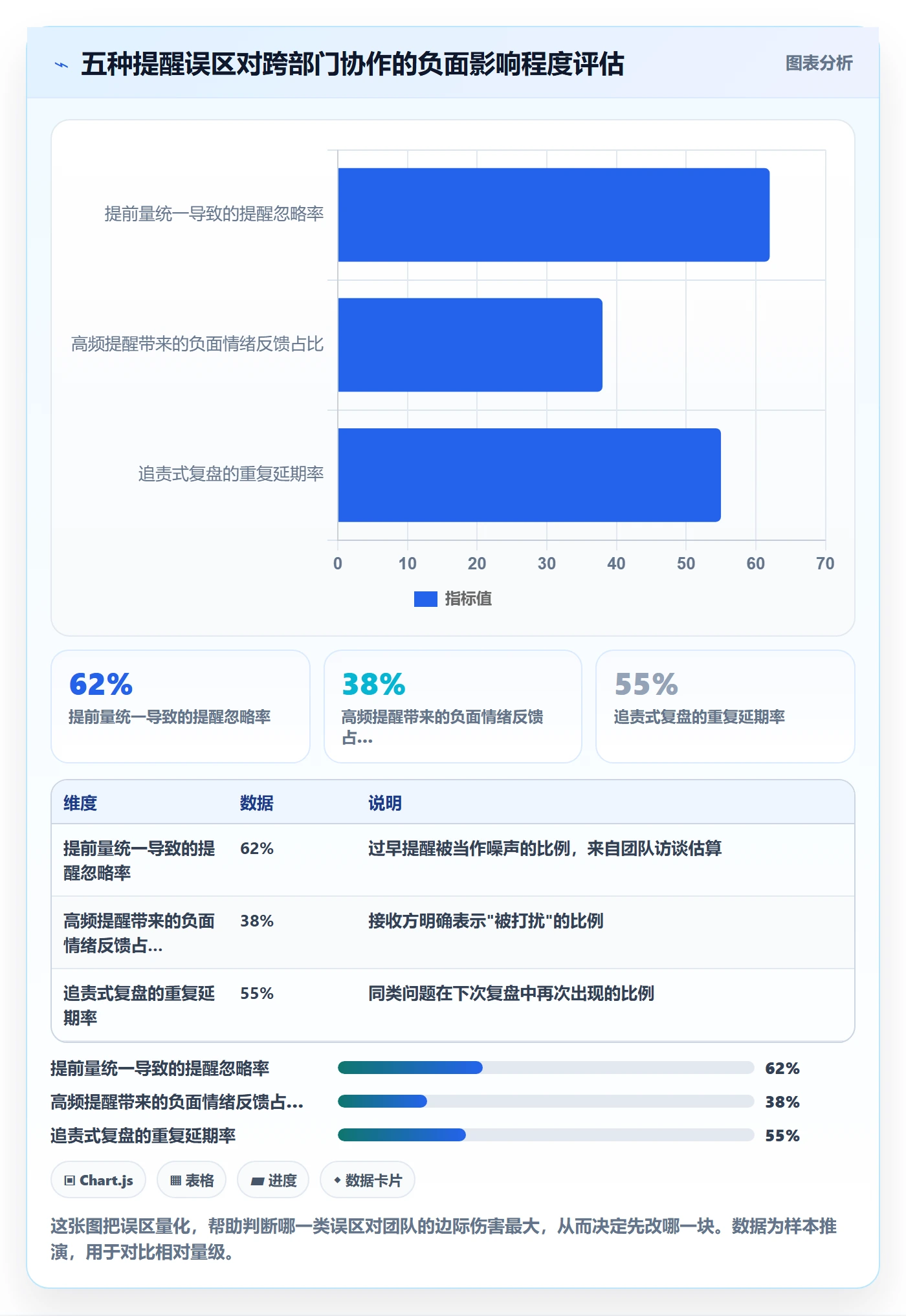 提前提醒管理方法大全:跨部门团队任务提醒数据分析落地清单