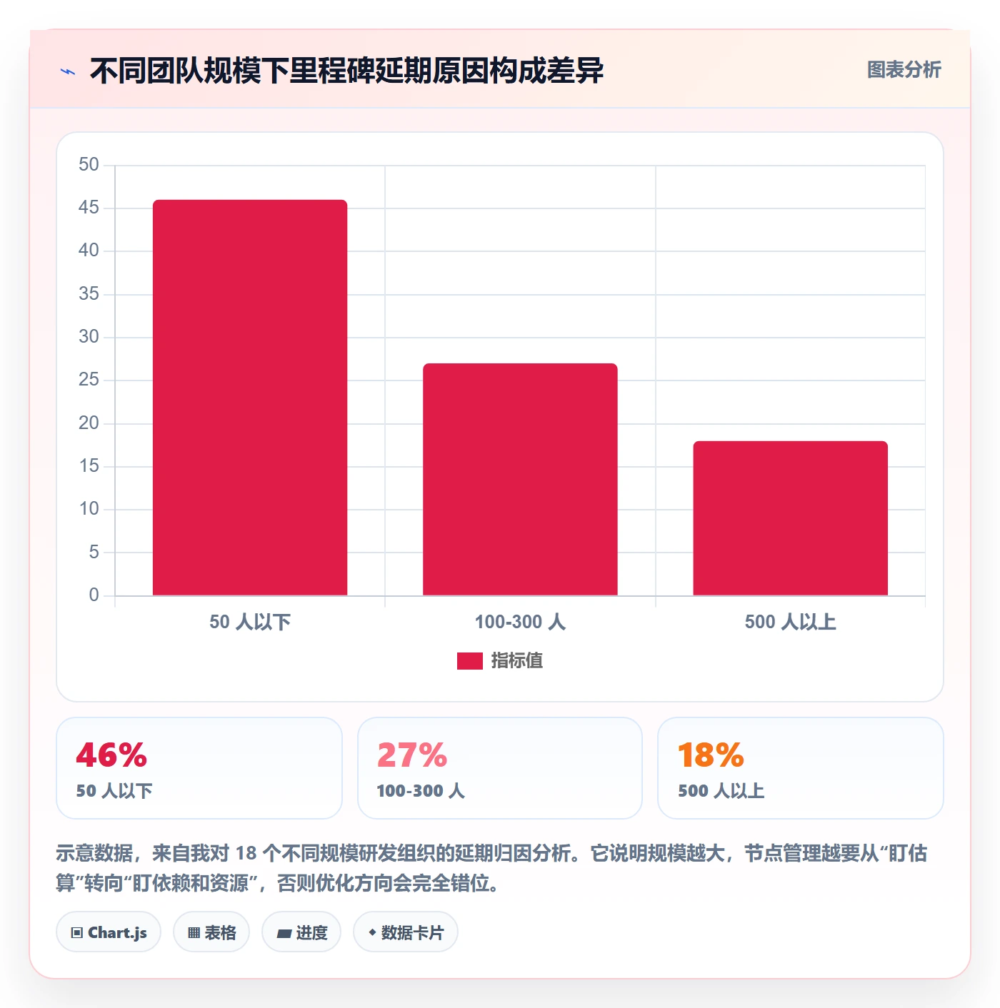 节点日期管理指南:管理层如何做好里程碑,效率提升全流程