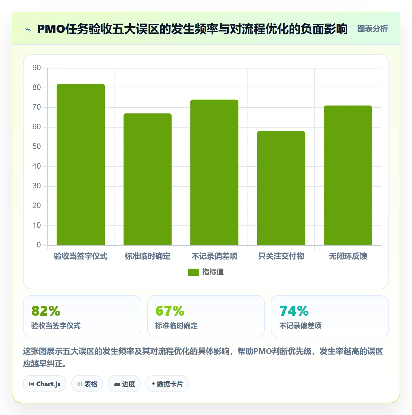 审核管理指南:PMO如何做好任务验收,流程优化全流程