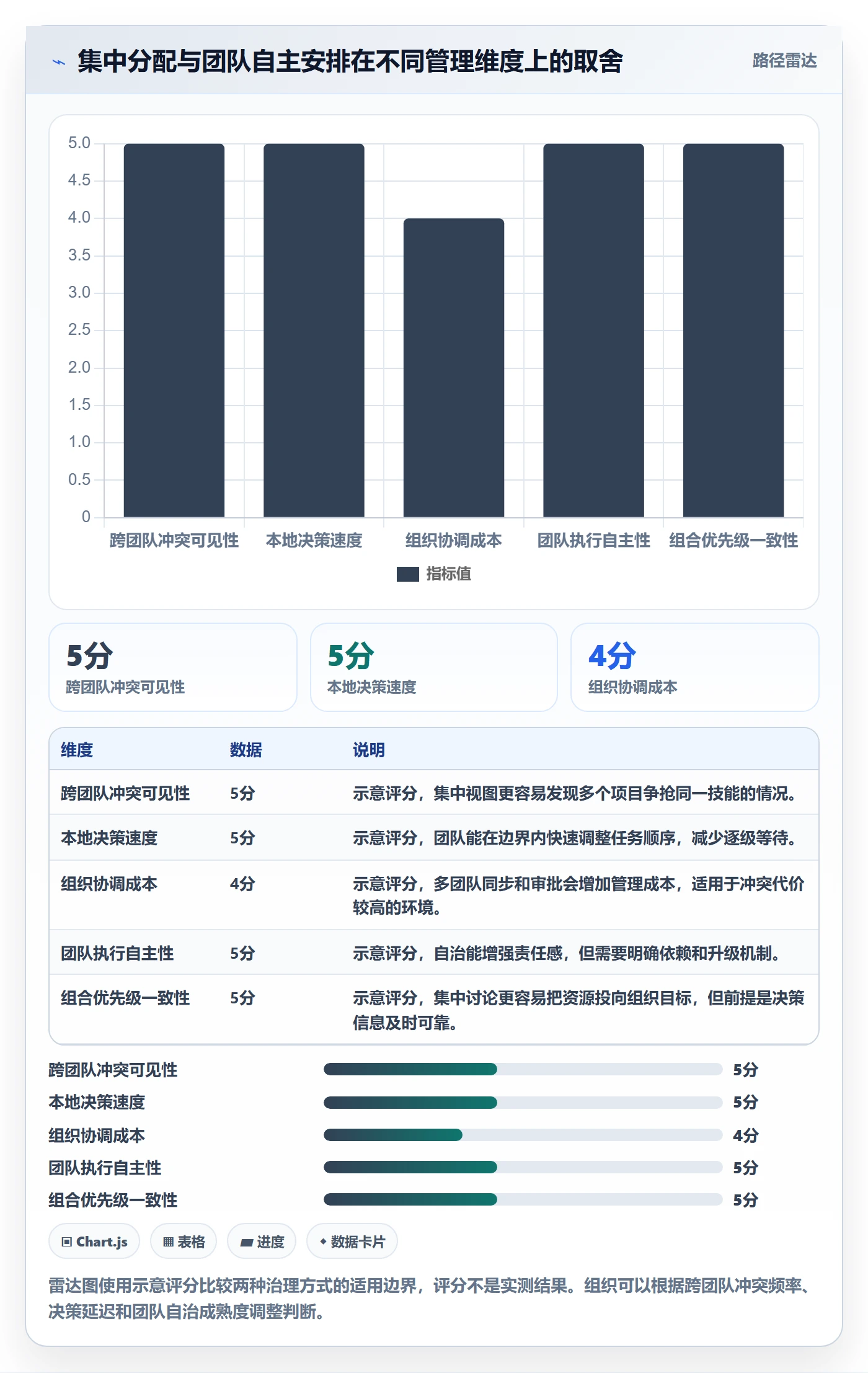 团队落地方案:研发团队开展资源管理的实操方法案例解析