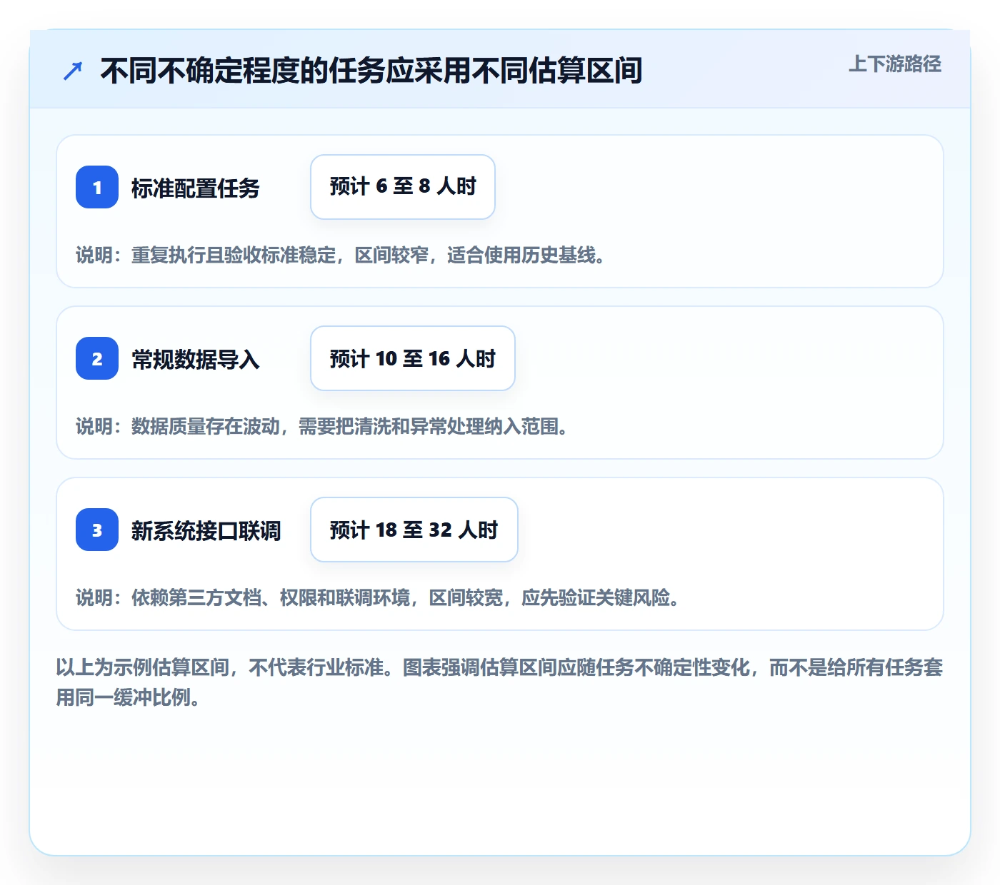 工时管理如何做好计划工时?实施团队落地方案与操作步骤