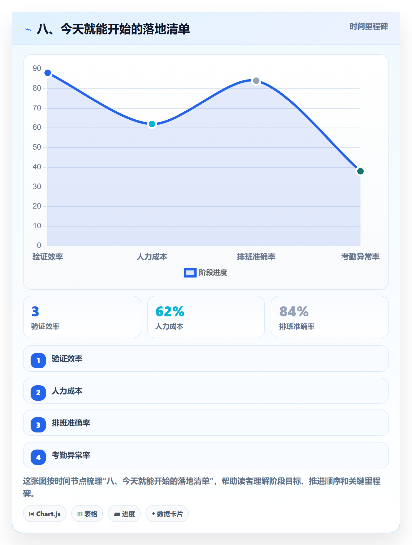 八、今天就能开始的落地清单
